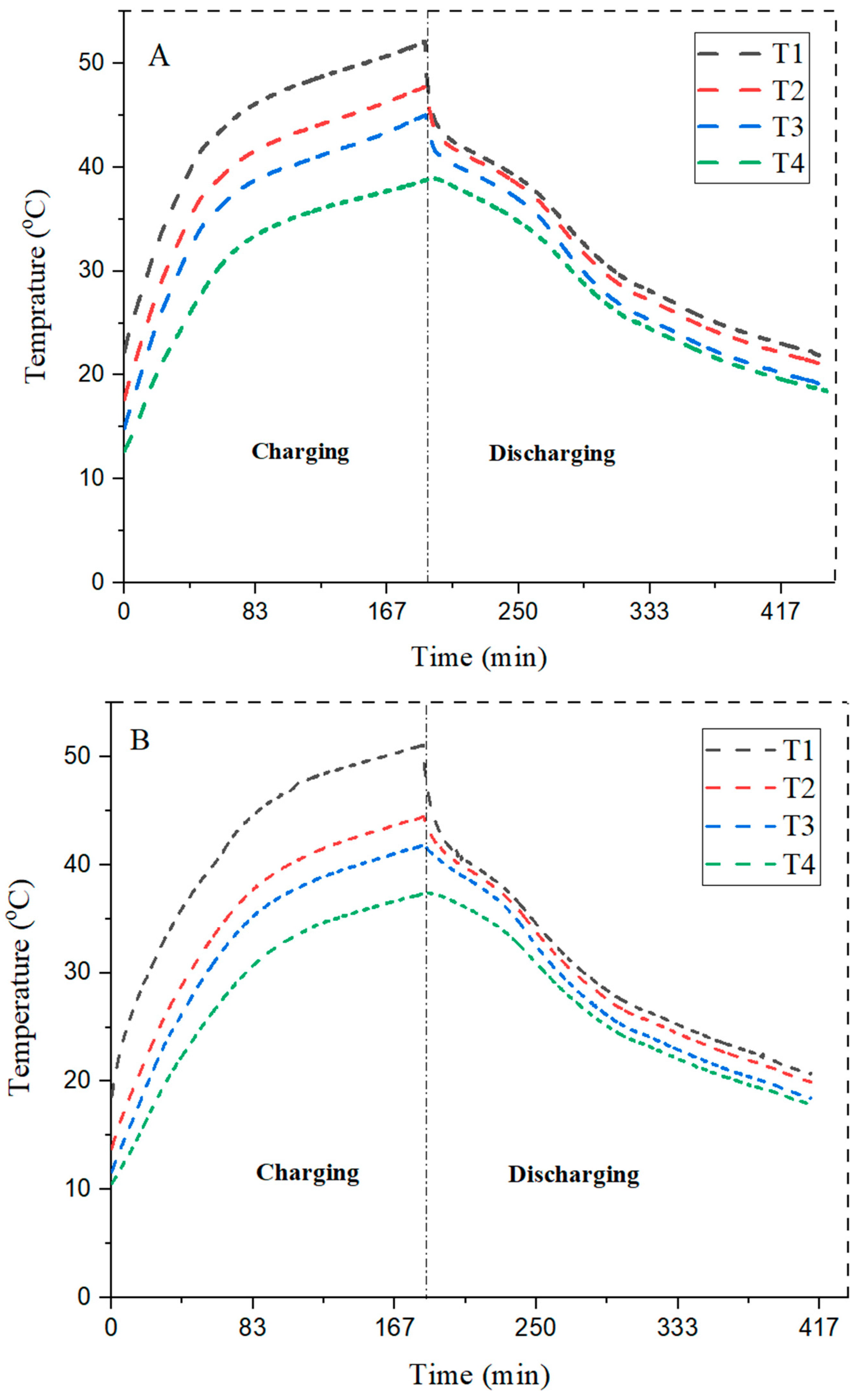 Materials 15 08244 g008a