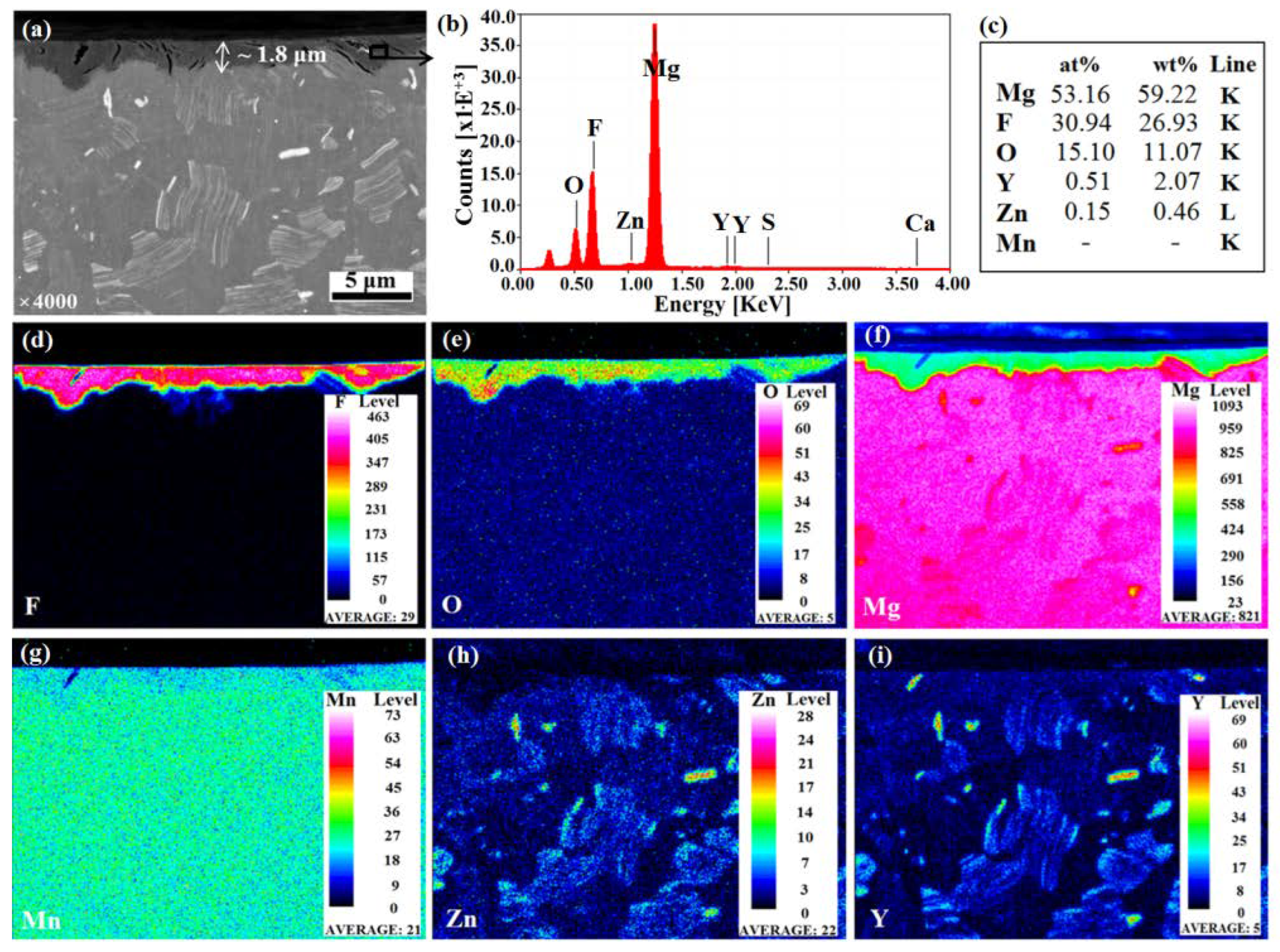Materials 15 08245 g005
