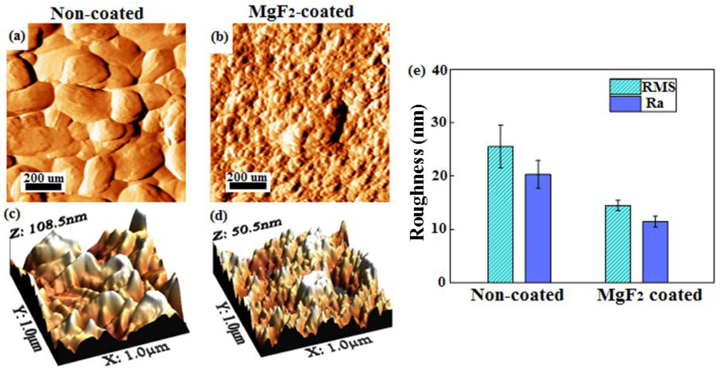 Materials 15 08245 g006
