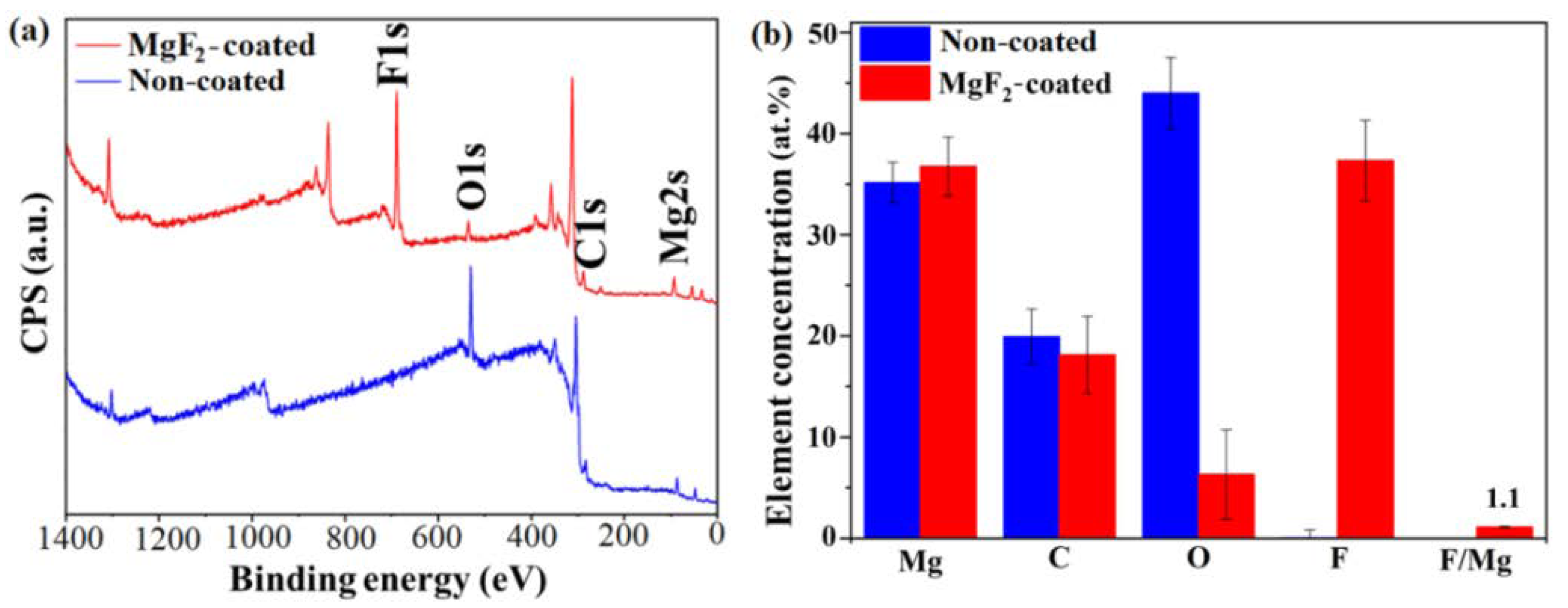 Materials 15 08245 g007