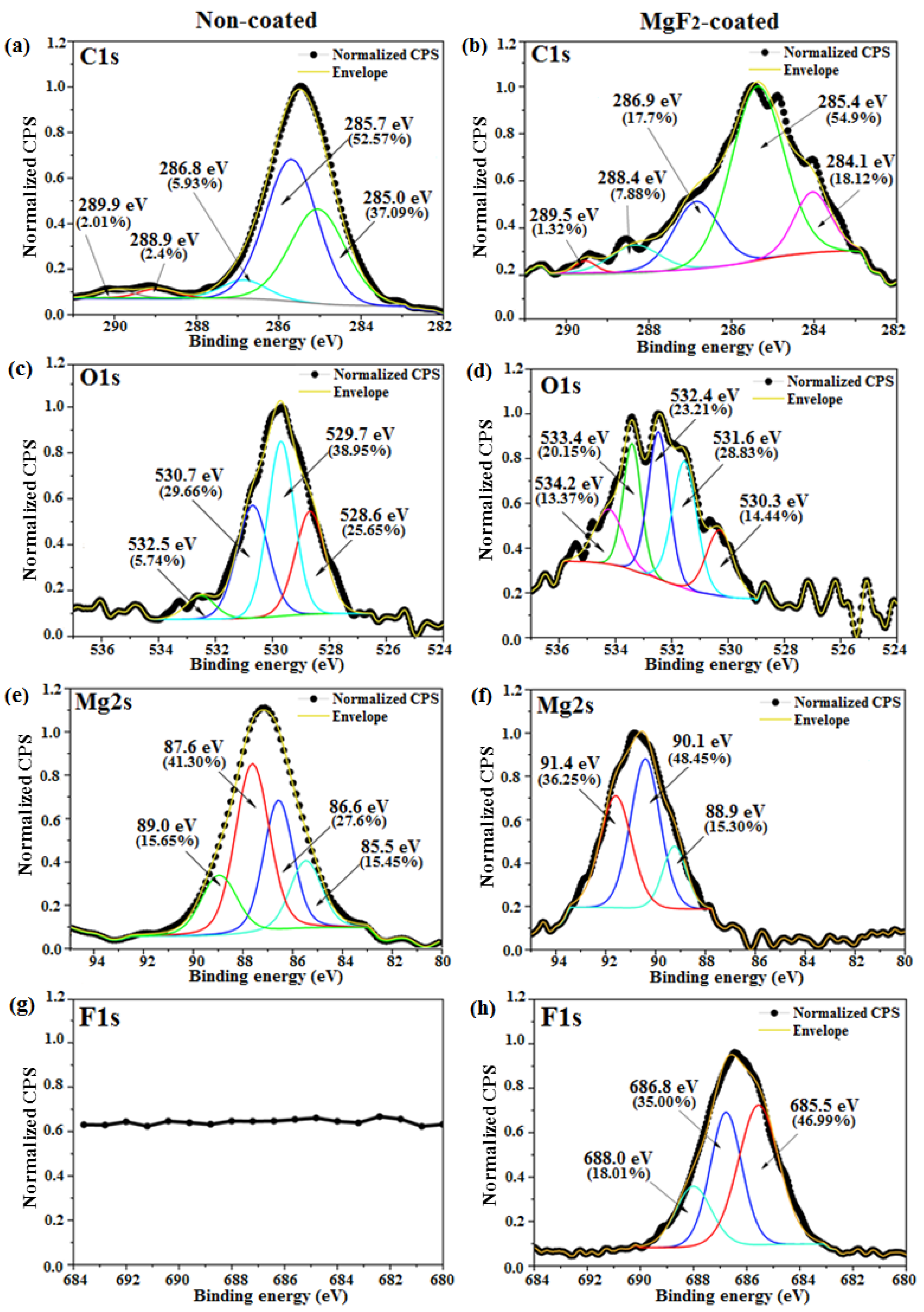 Materials 15 08245 g008