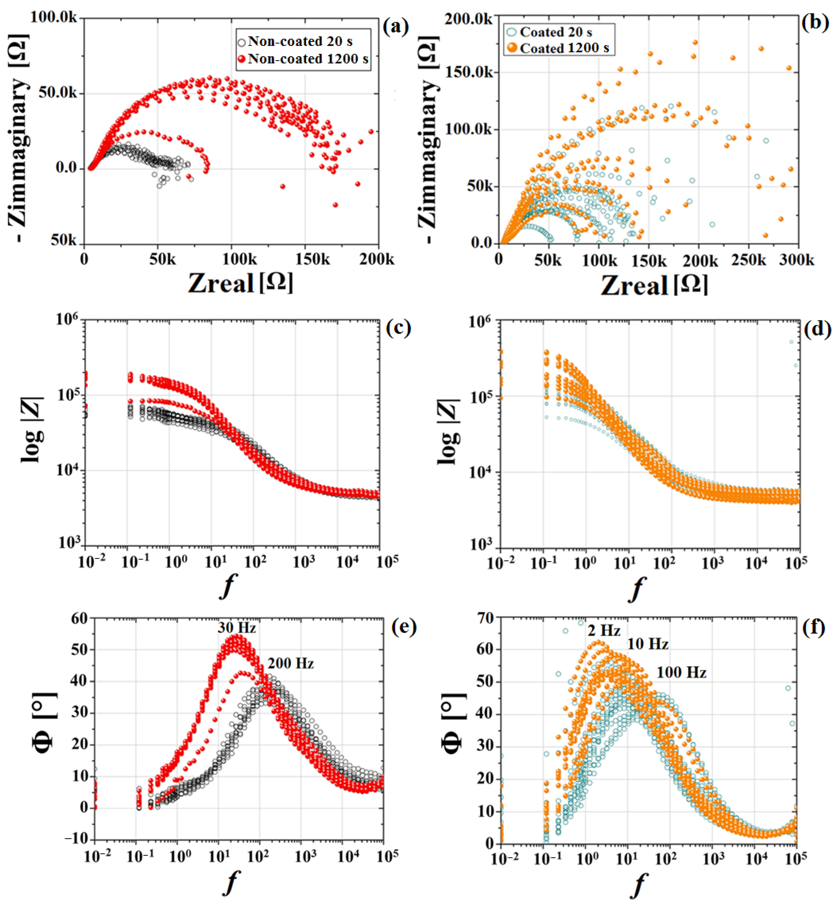 Materials 15 08245 g009