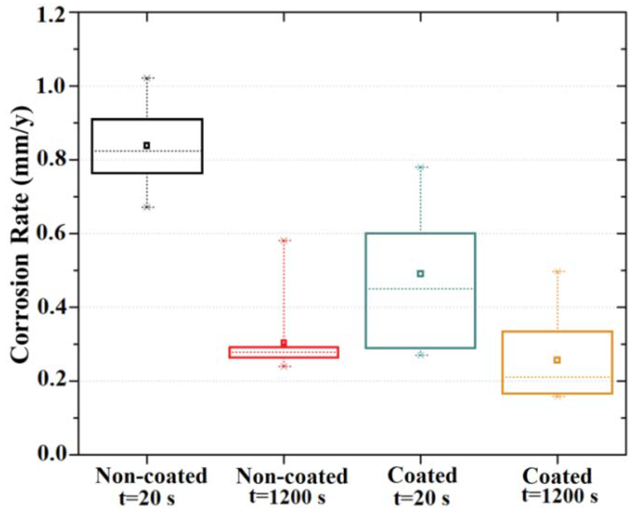Materials 15 08245 g010