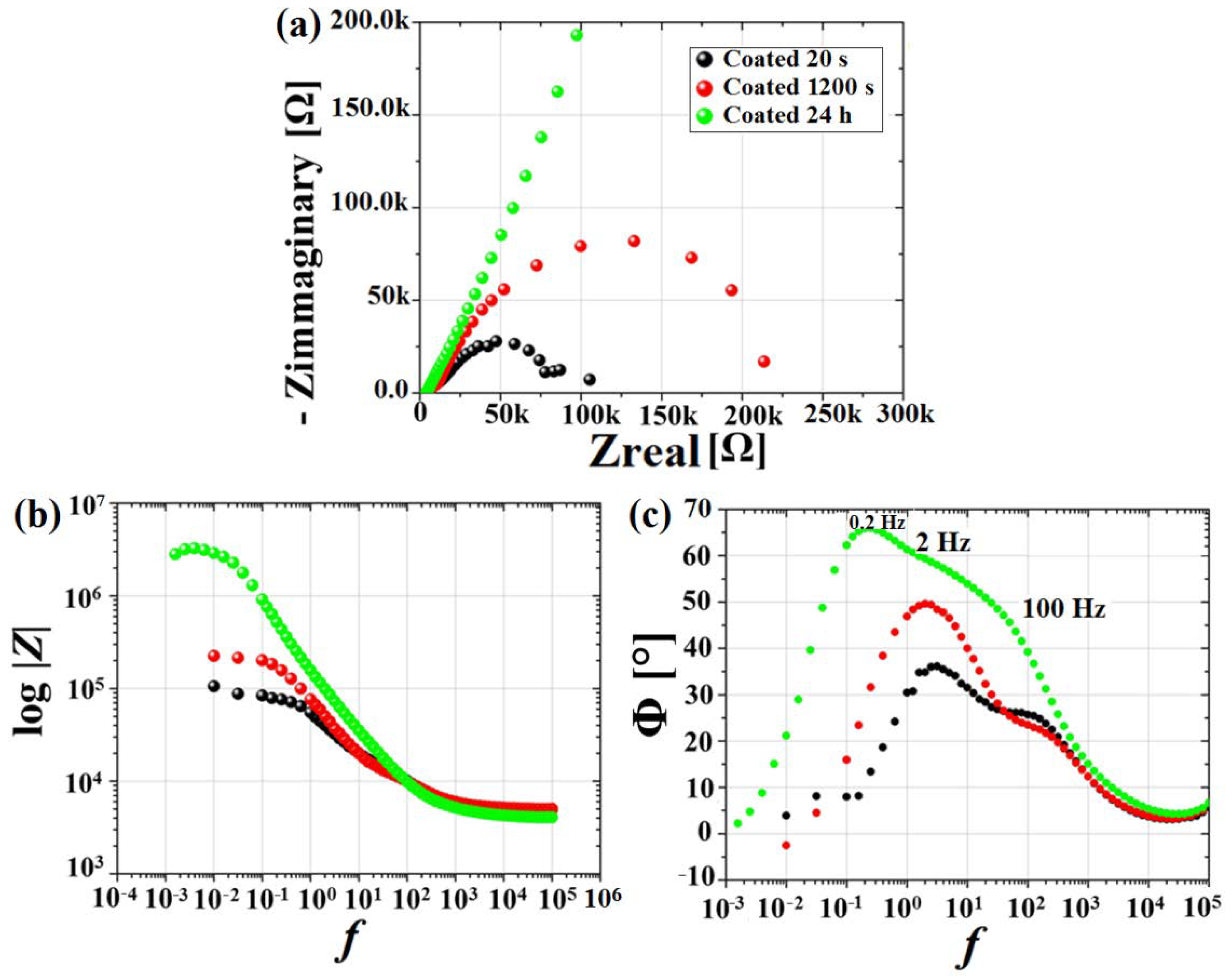 Materials 15 08245 g012