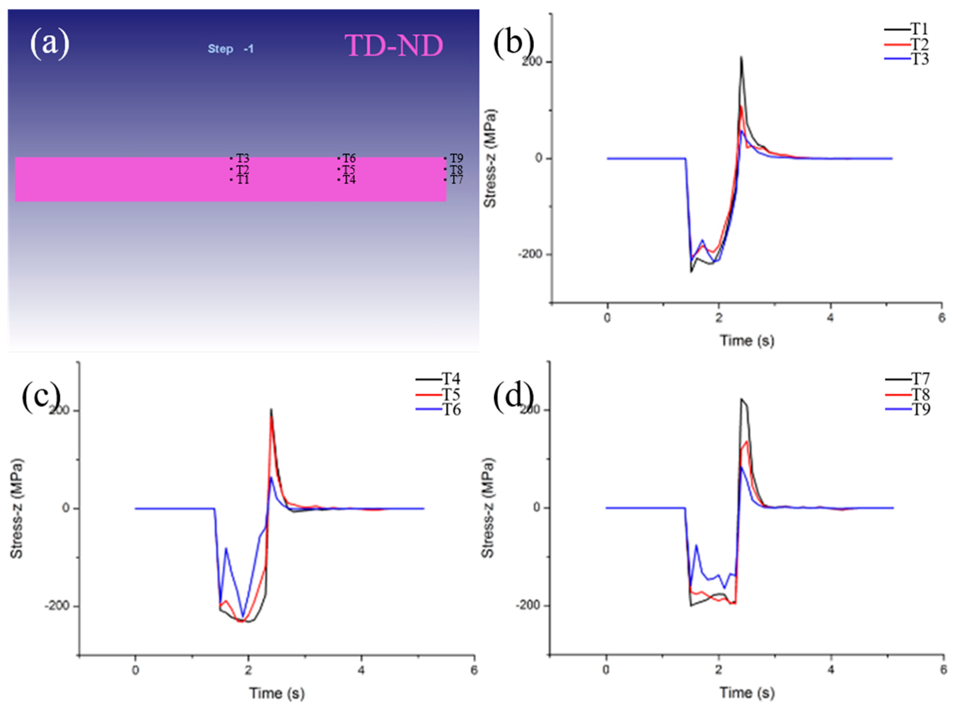 Materials 15 08246 g007