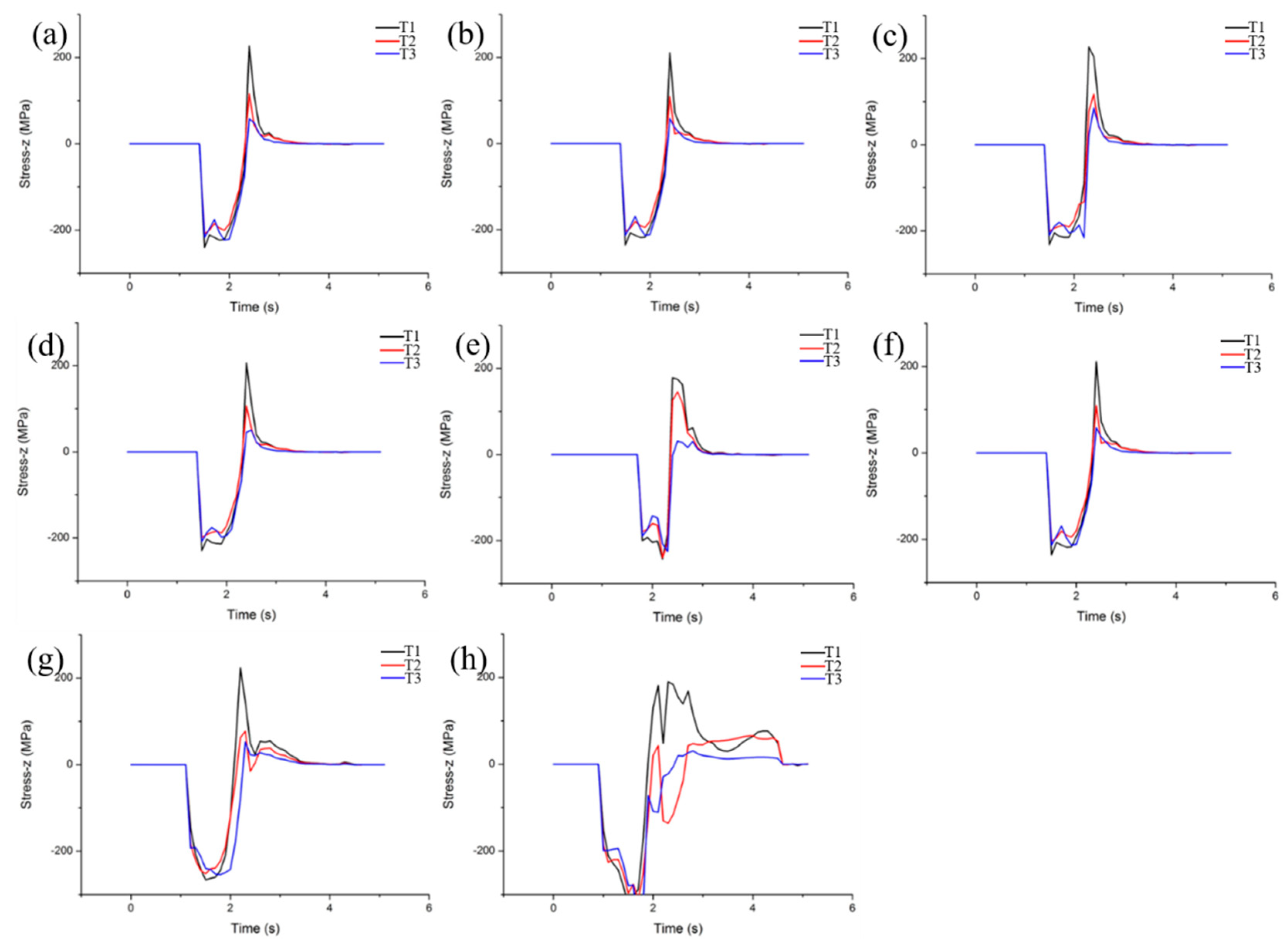 Materials 15 08246 g008