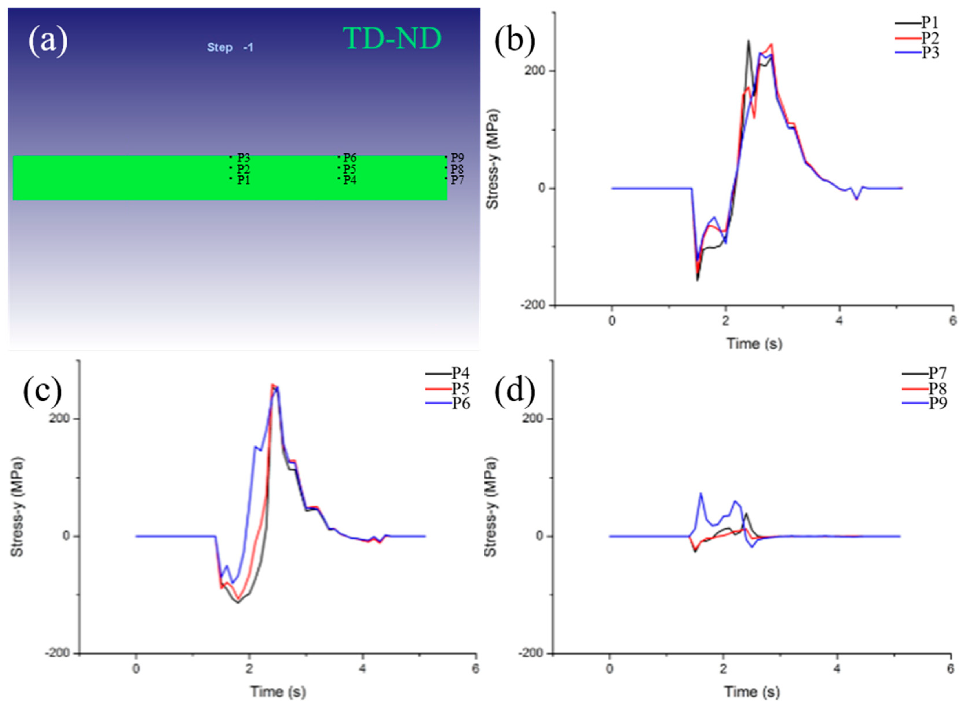 Materials 15 08246 g009