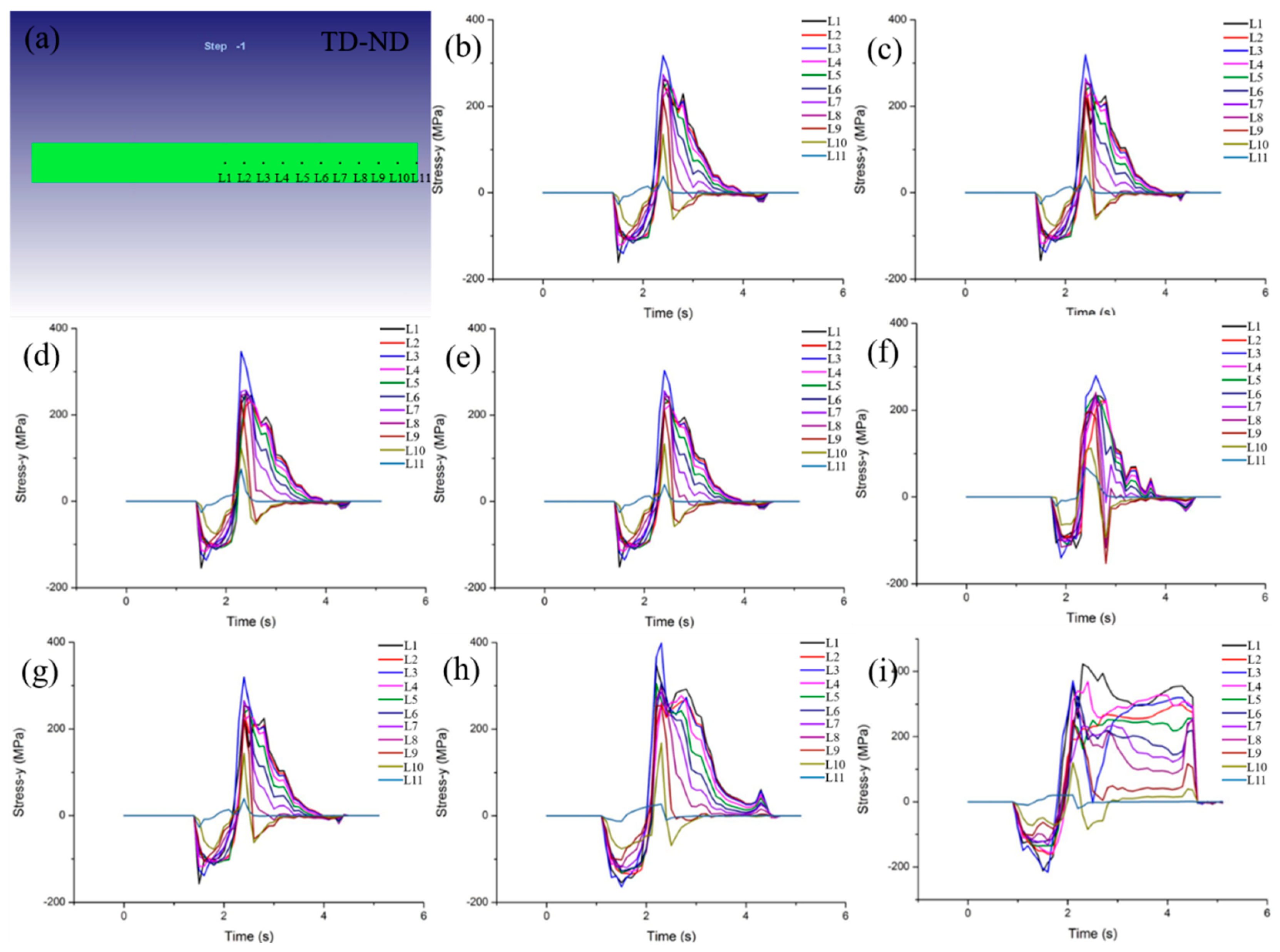 Materials 15 08246 g010