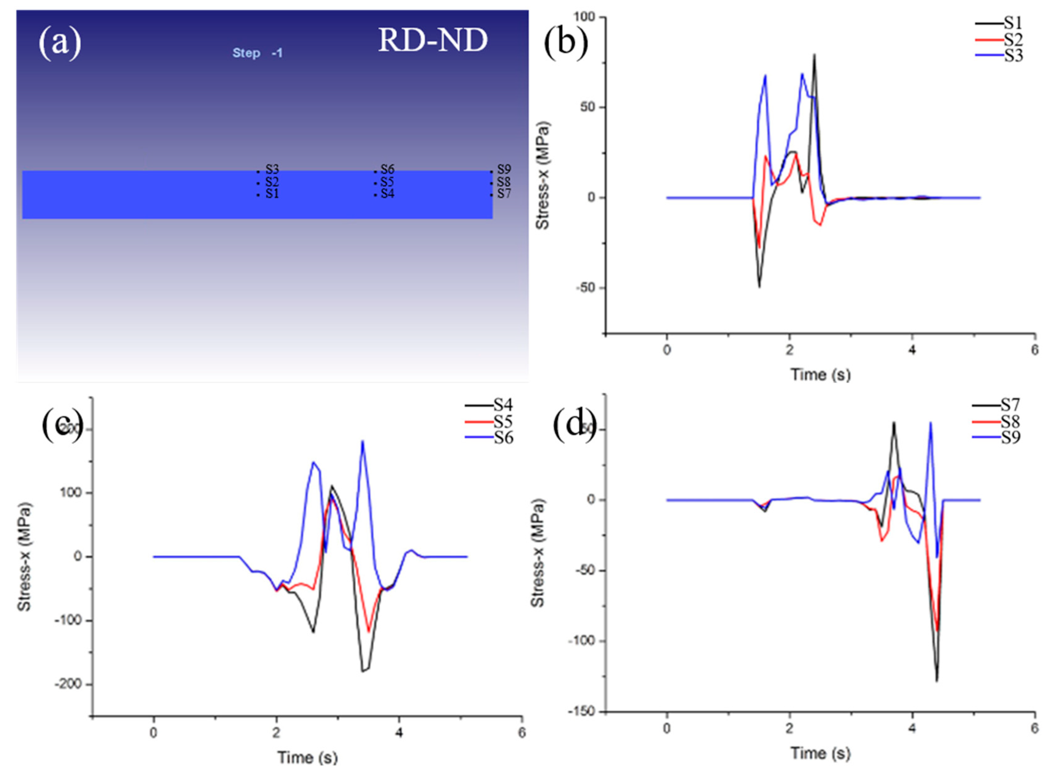 Materials 15 08246 g011