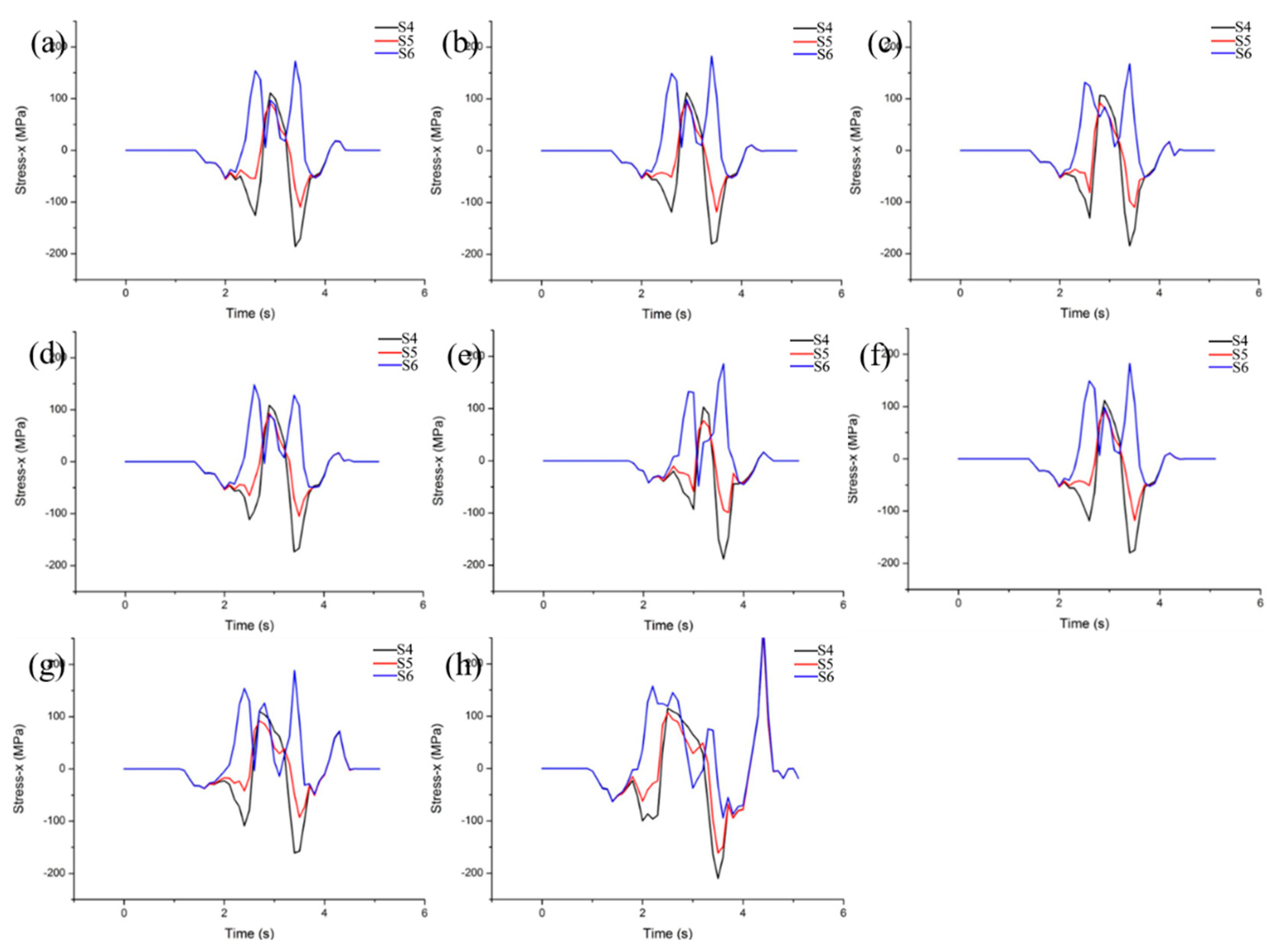 Materials 15 08246 g012