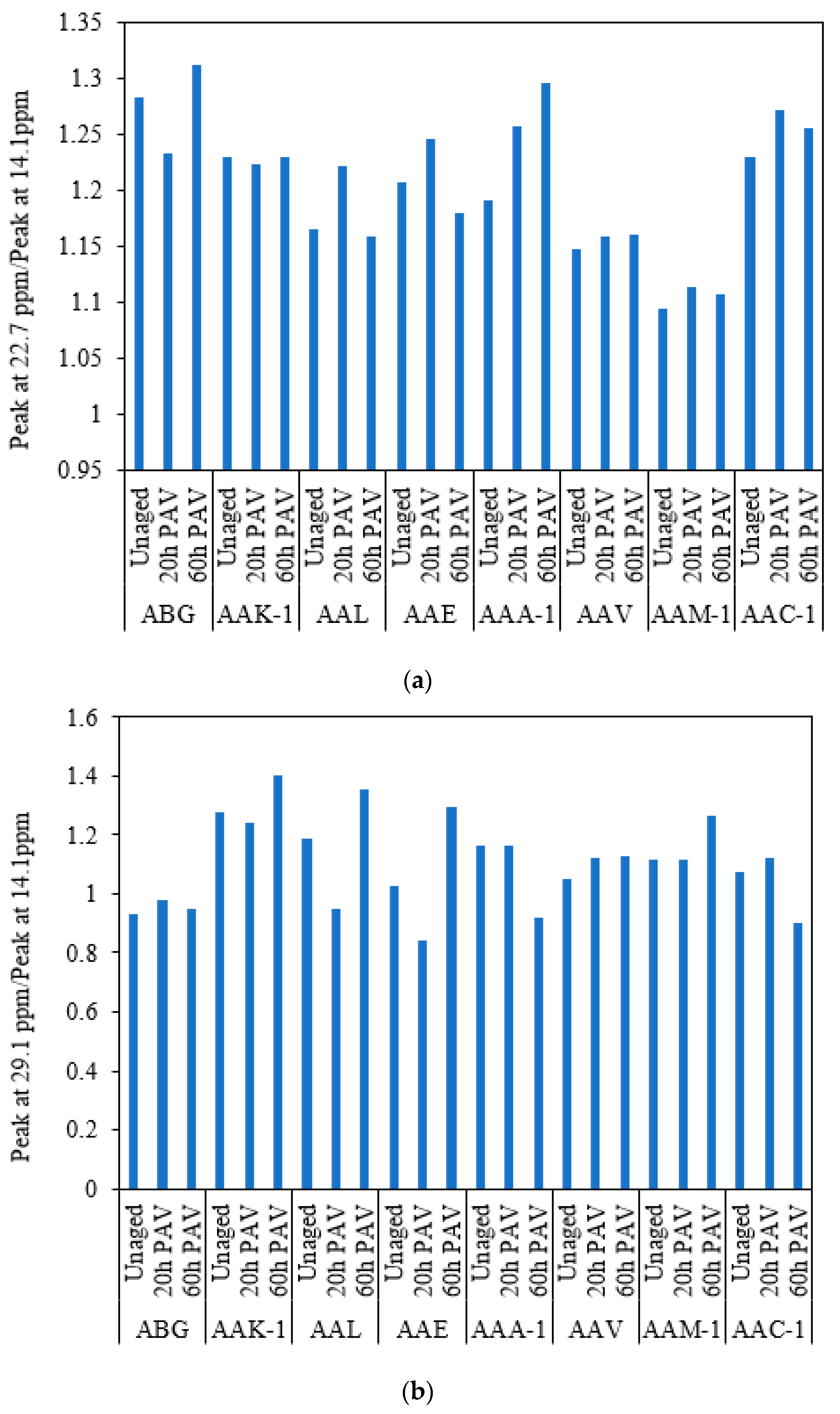 Materials 15 08248 g002a 550