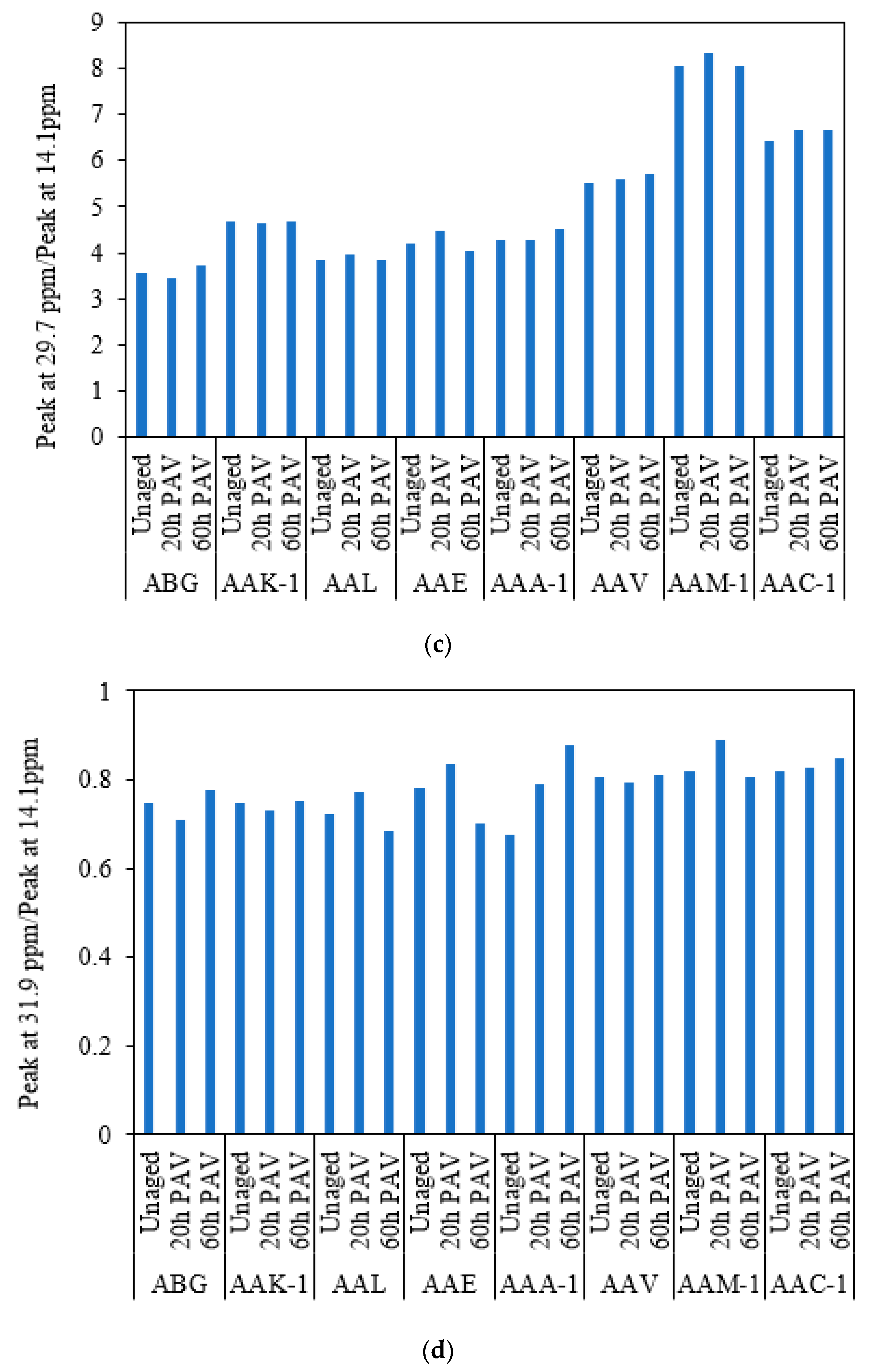 Materials 15 08248 g002b 550