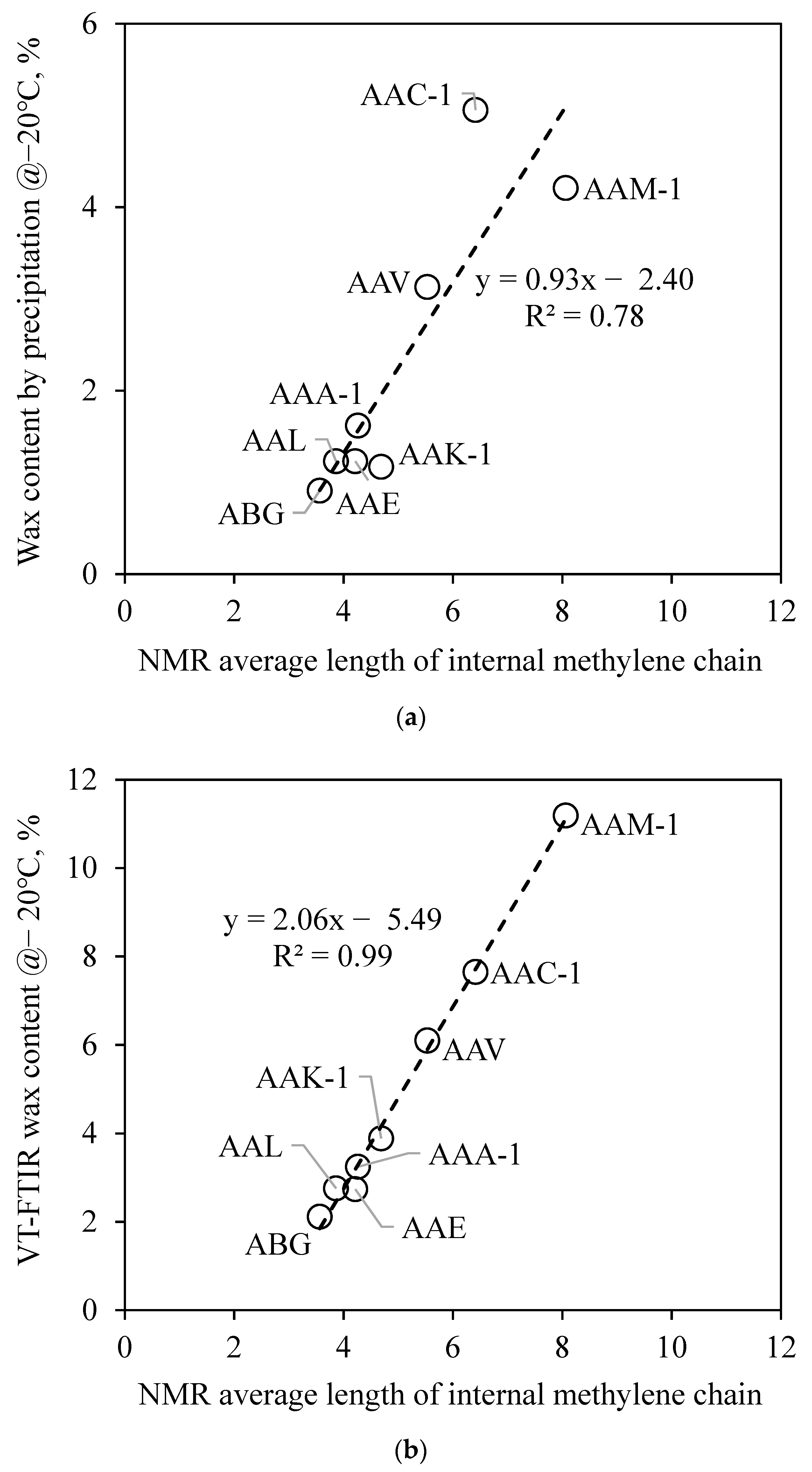 Materials 15 08248 g003 550