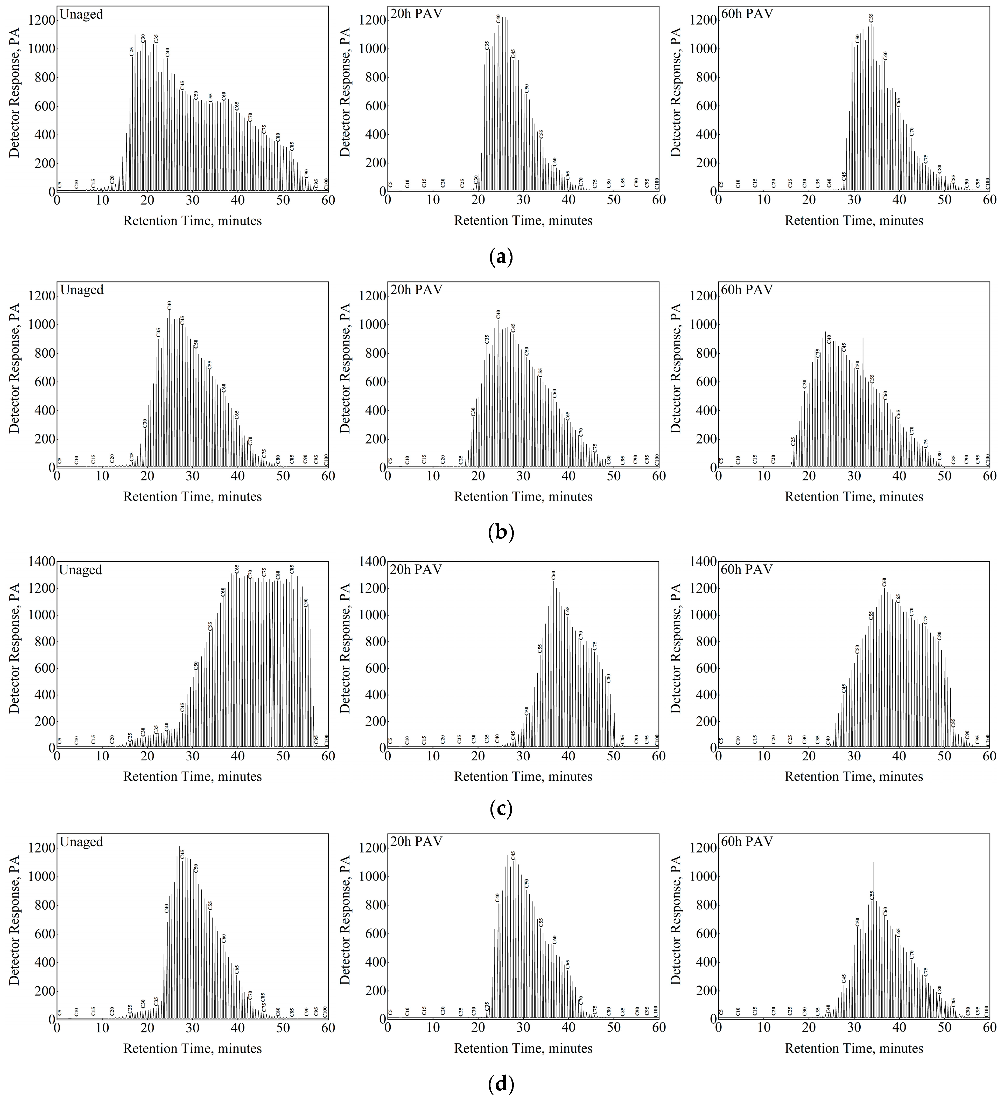 Materials 15 08248 g005 550