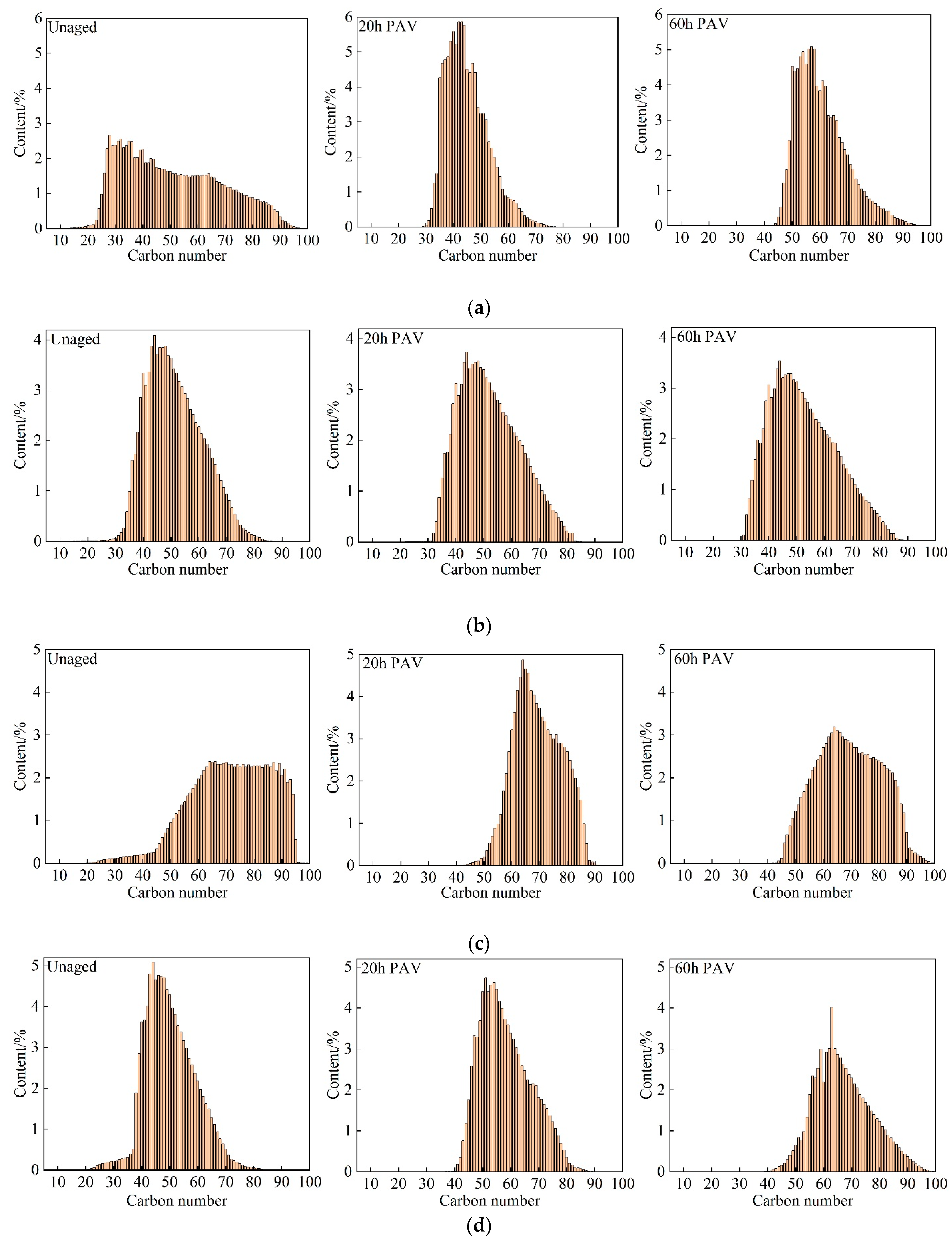 Materials 15 08248 g006 550