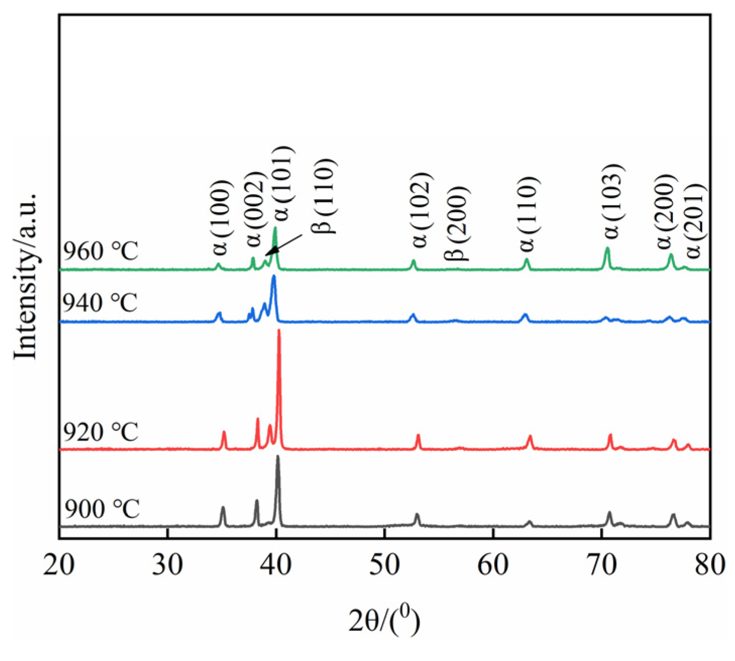 Materials 15 08249 g009