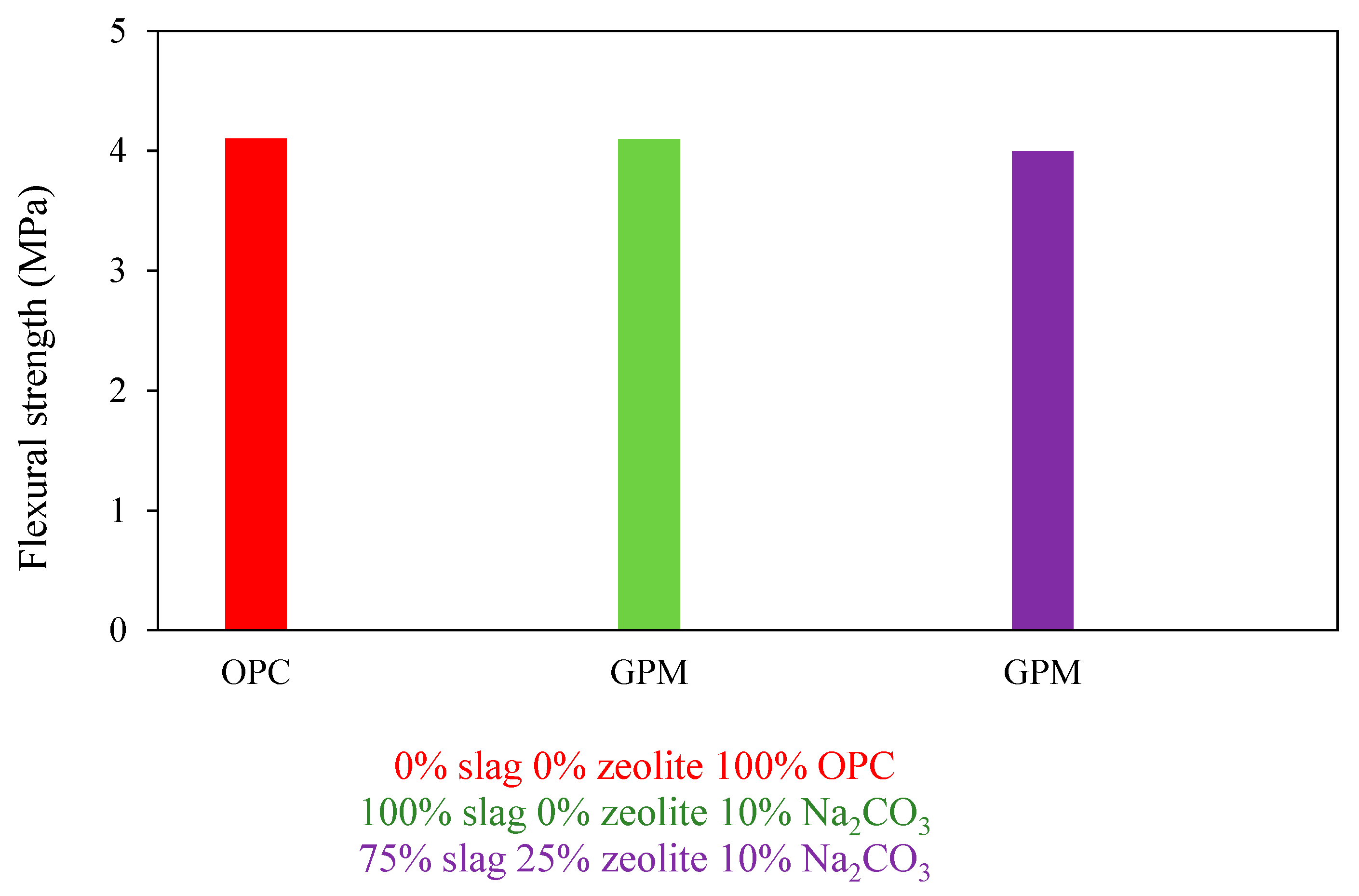 Materials 15 08250 g012 Materials 15 08250 g012