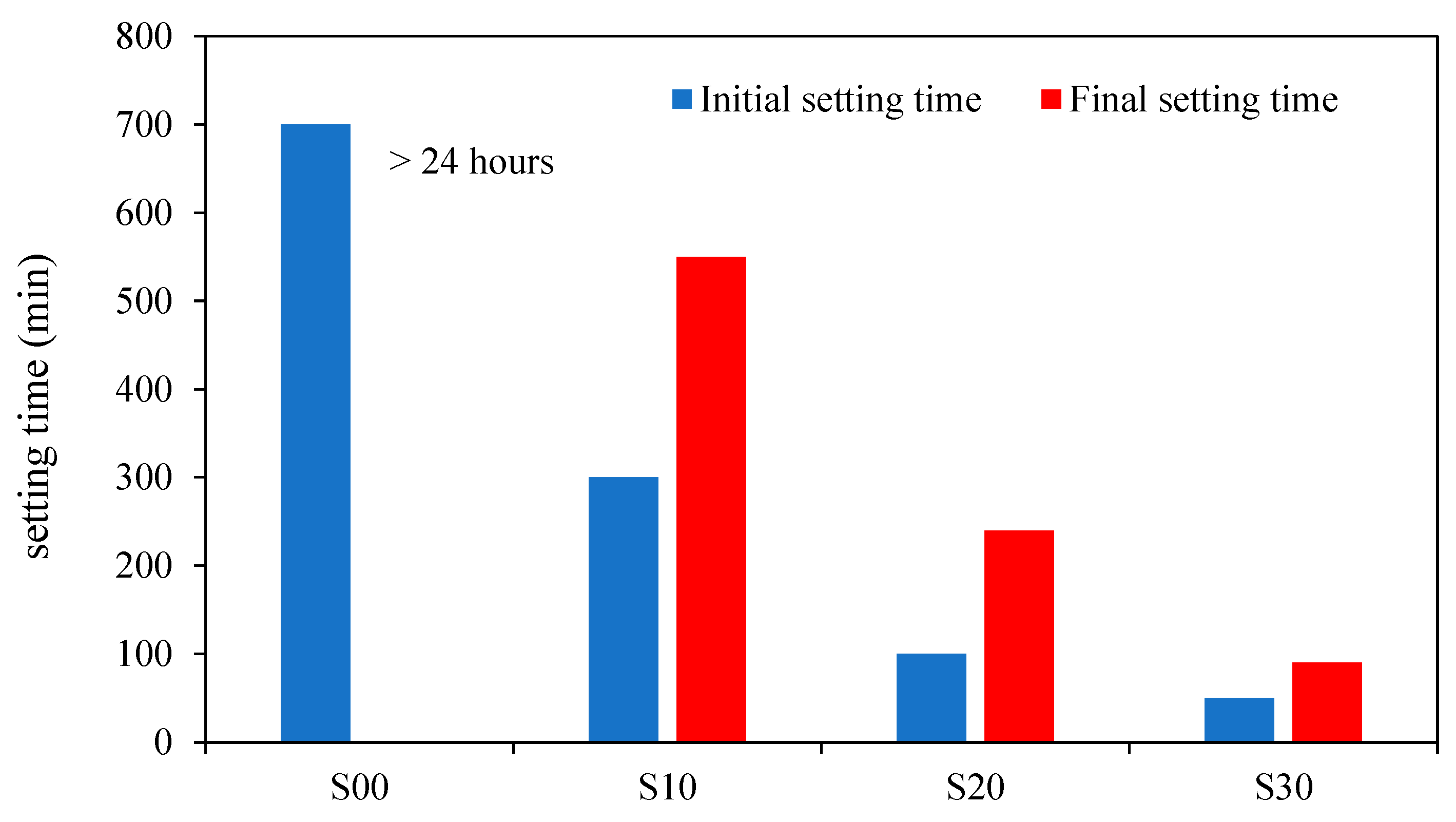 Materials 15 08250 g016 Materials 15 08250 g016