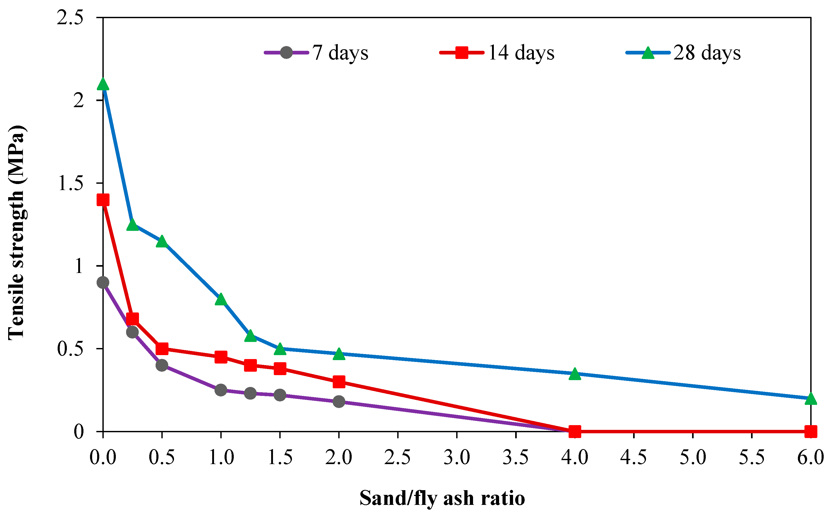 Materials 15 08250 g018 Materials 15 08250 g018