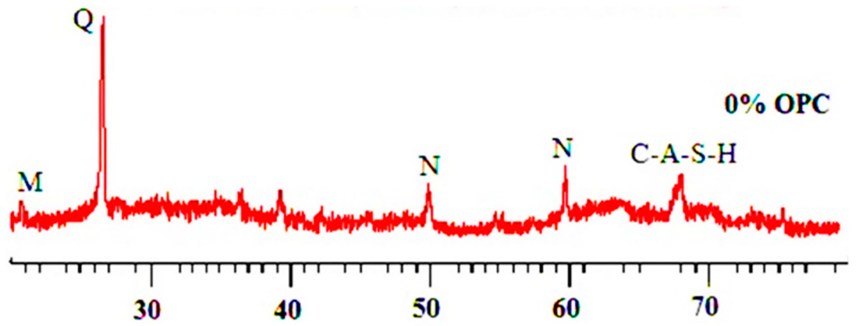 Materials 15 08250 g019 Materials 15 08250 g019