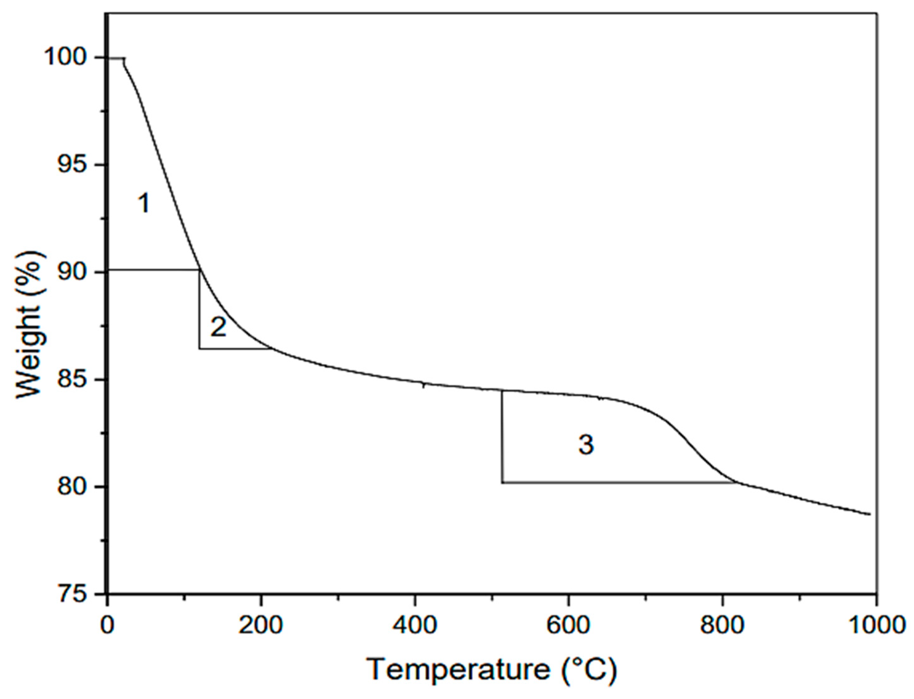 Materials 15 08250 g026 Materials 15 08250 g026