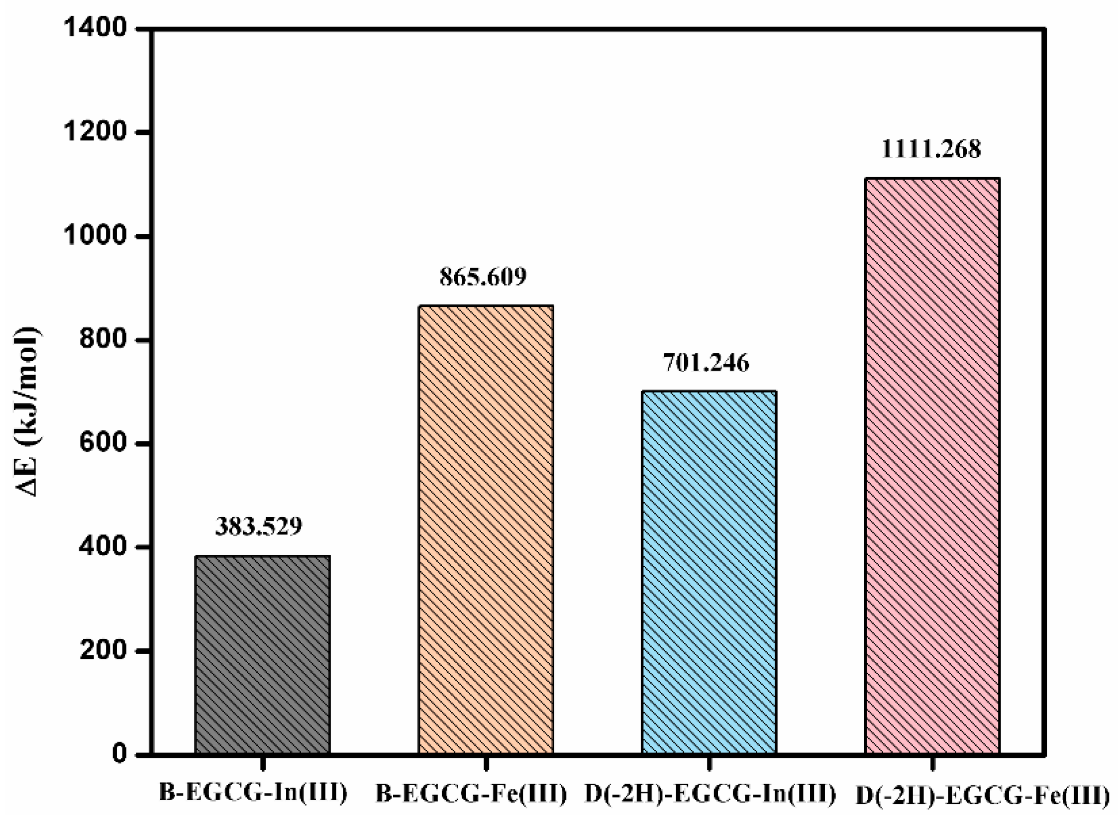 Materials 15 08251 g005 Materials 15 08251 g005
