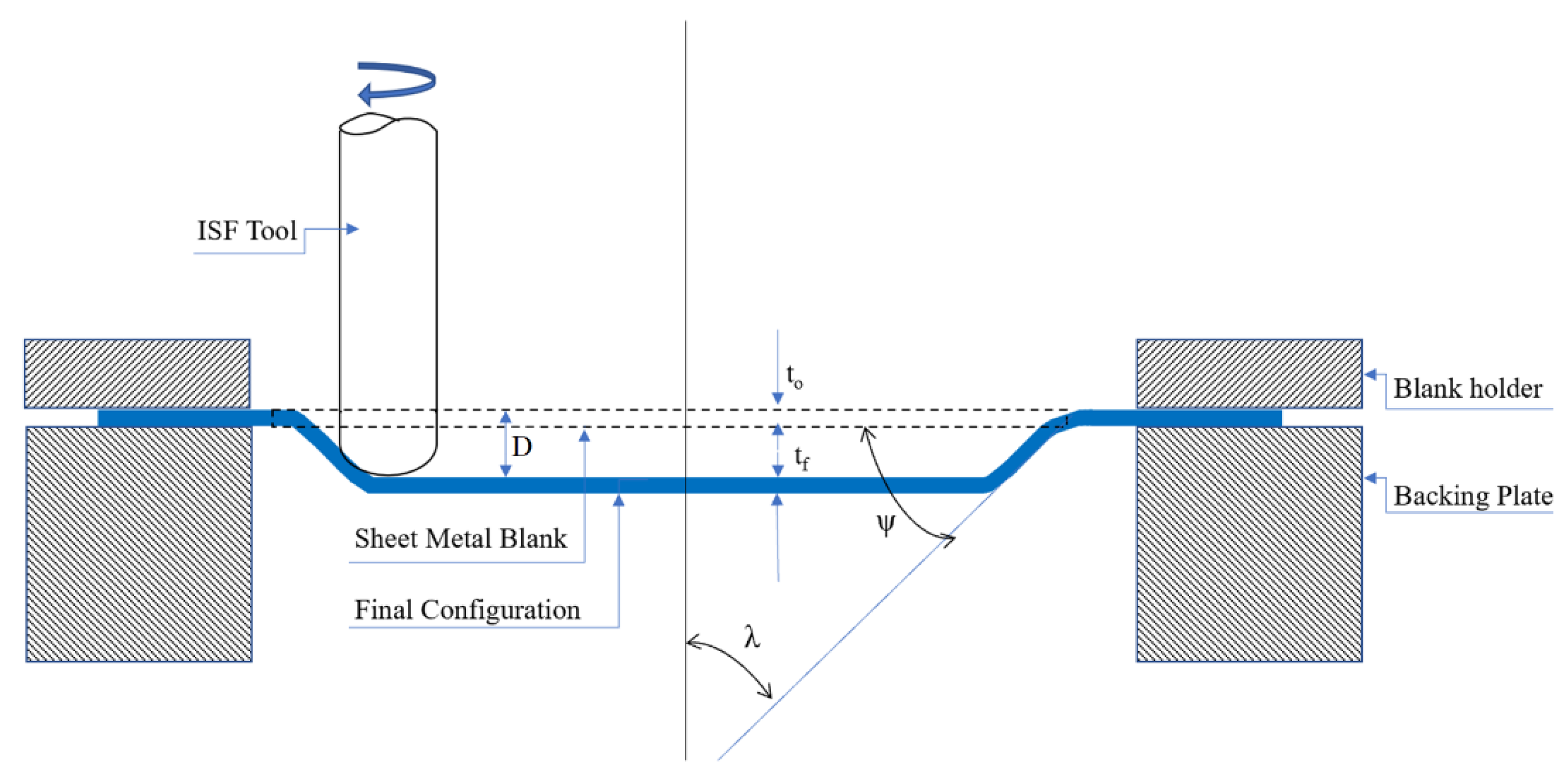 Materials Free FullText Investigating Residual Stresses in Metal