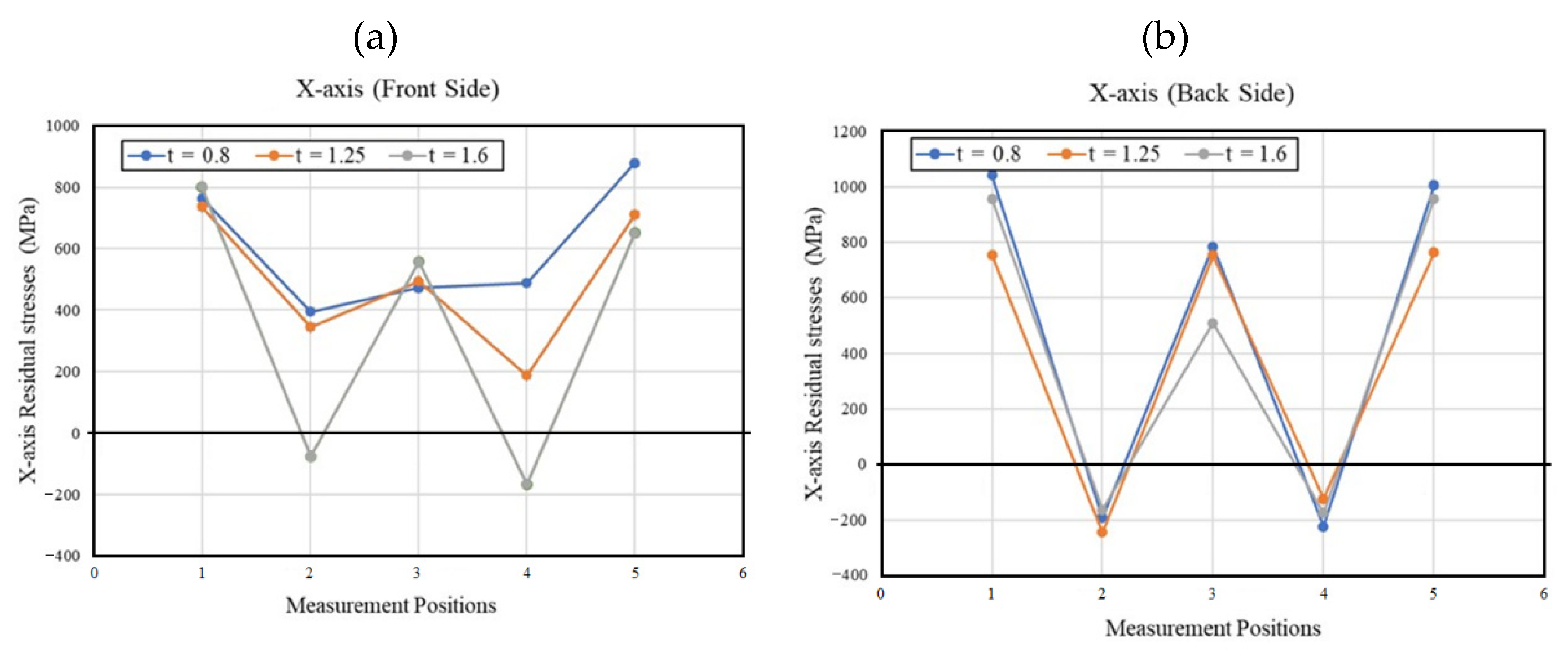 Materials 15 08252 g007