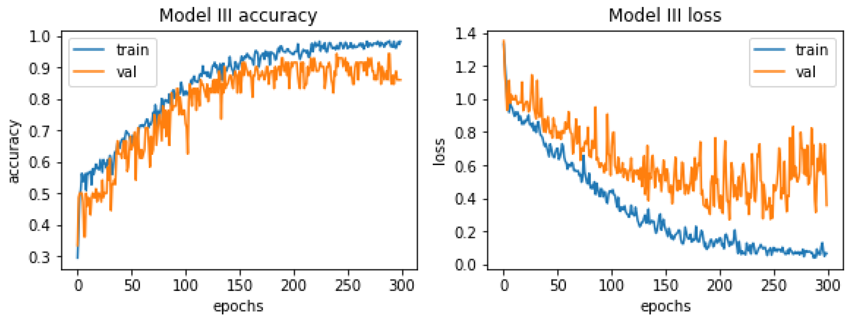 Materials 15 08254 g015