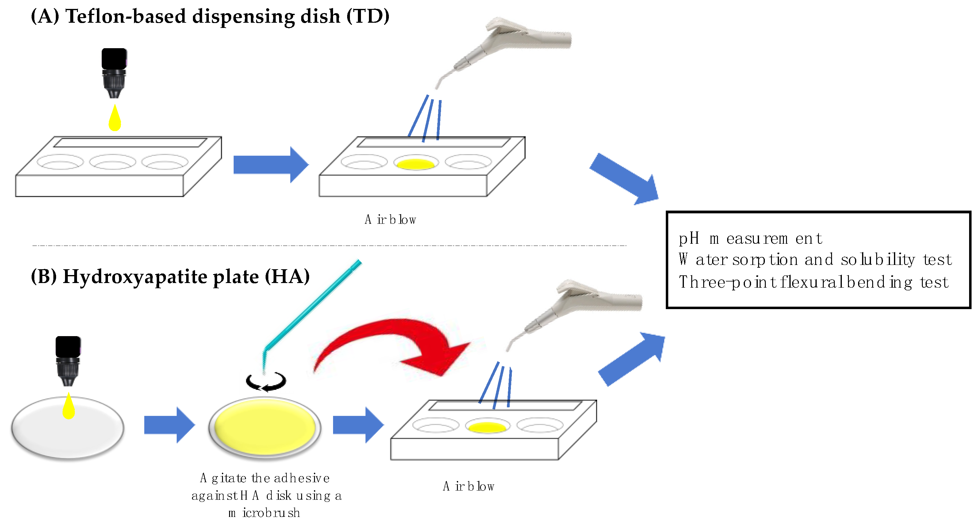 Materials 15 08255 g001 Materials 15 08255 g001