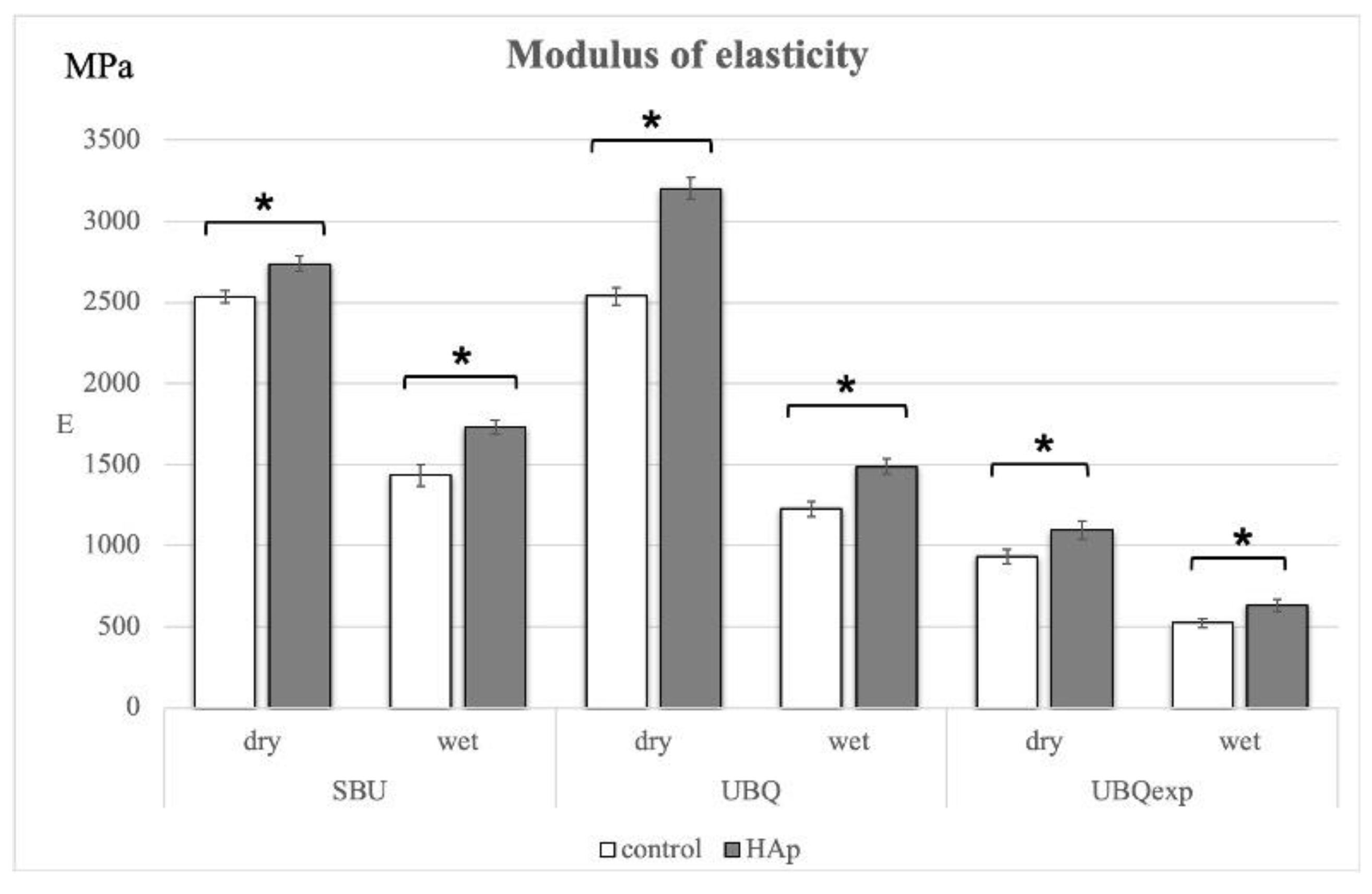 Materials 15 08255 g003 Materials 15 08255 g003