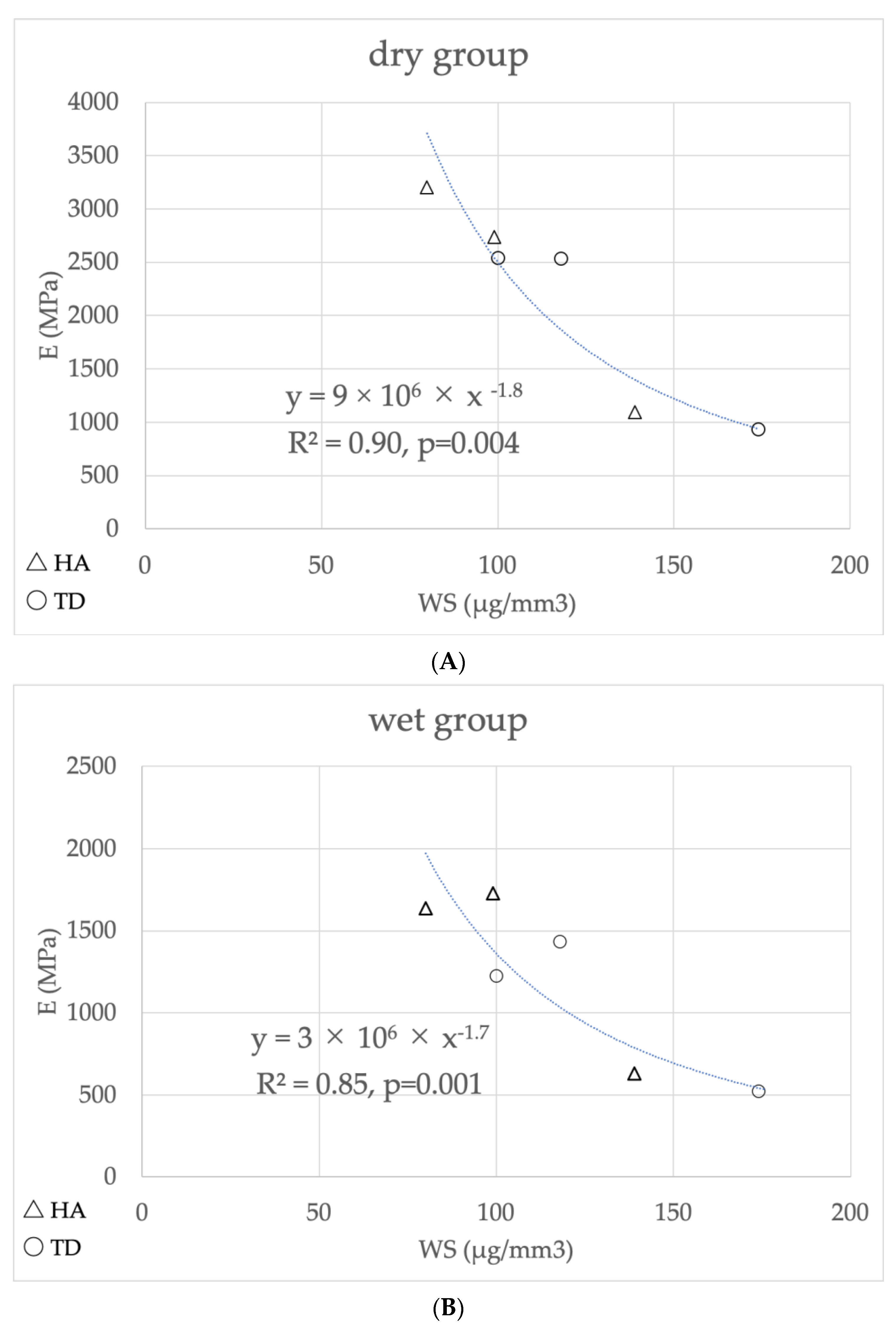 Materials 15 08255 g004 Materials 15 08255 g004