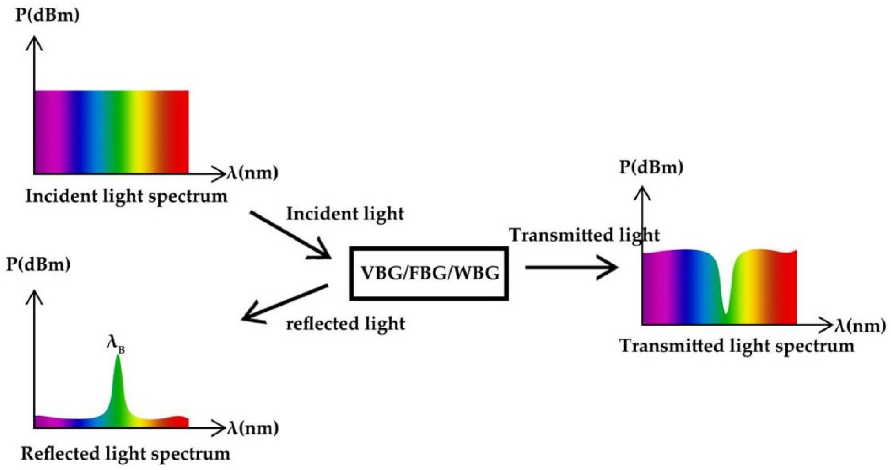 Materials 15 08256 g002