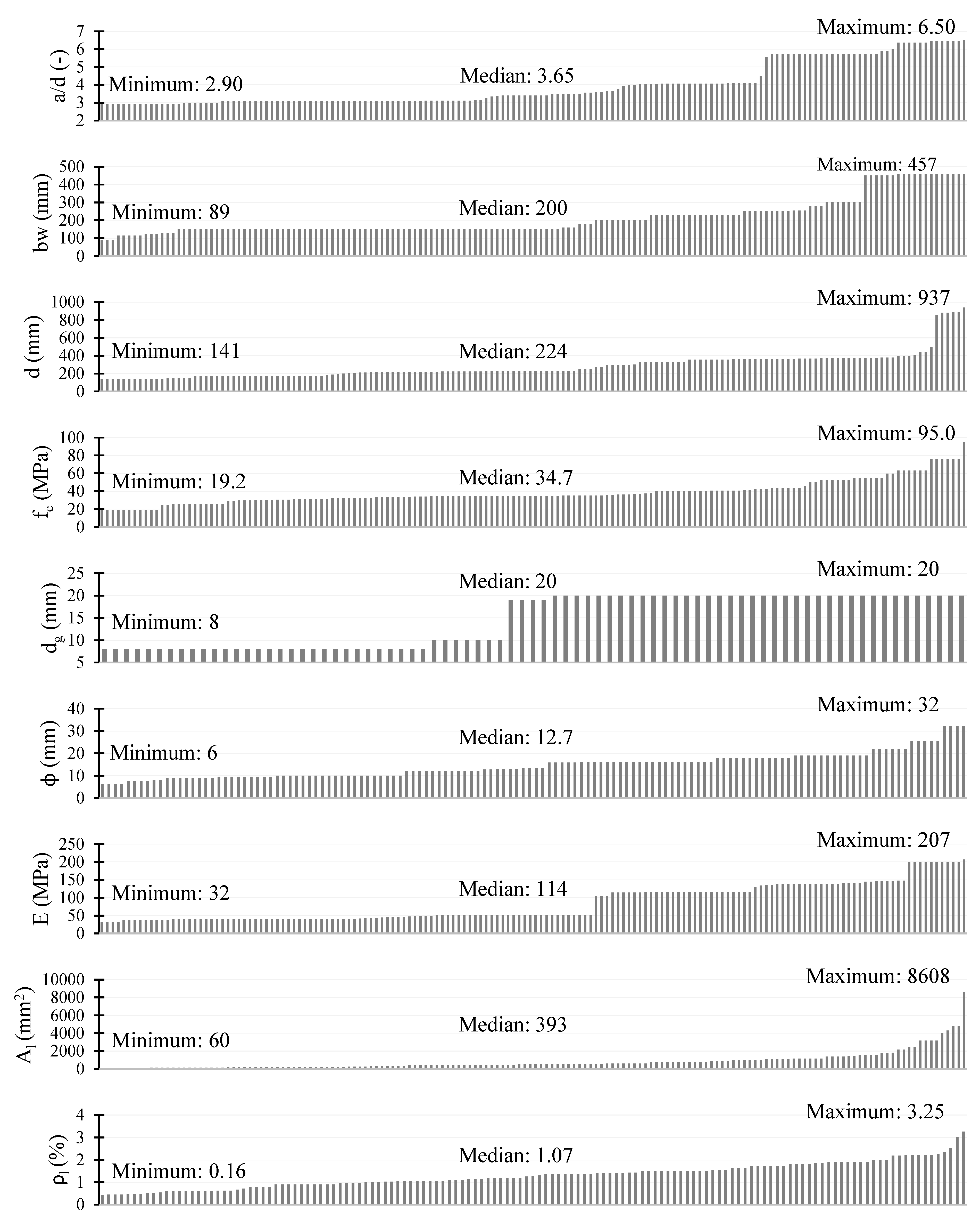 Materials 15 08259 g001