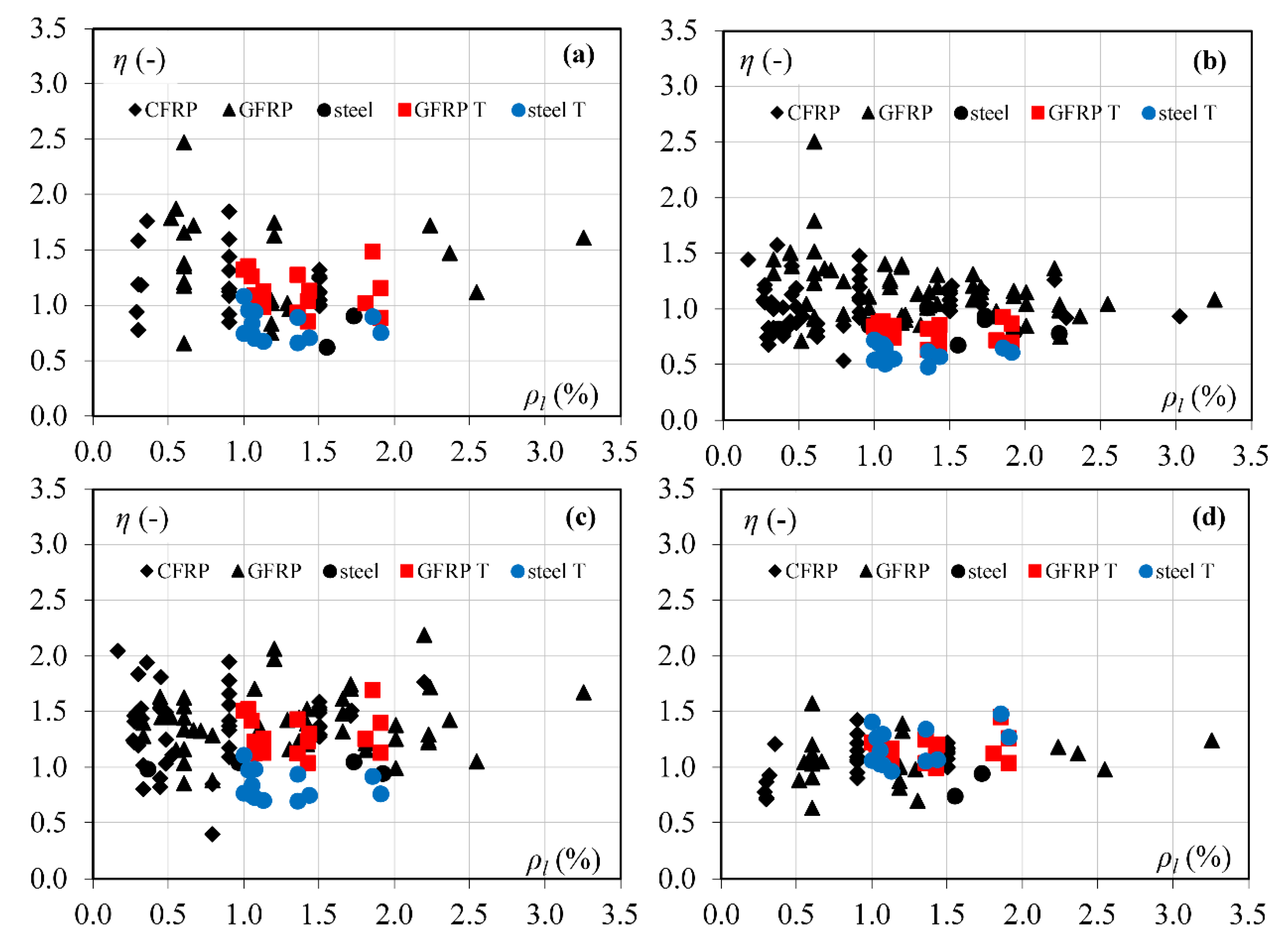 Materials 15 08259 g004