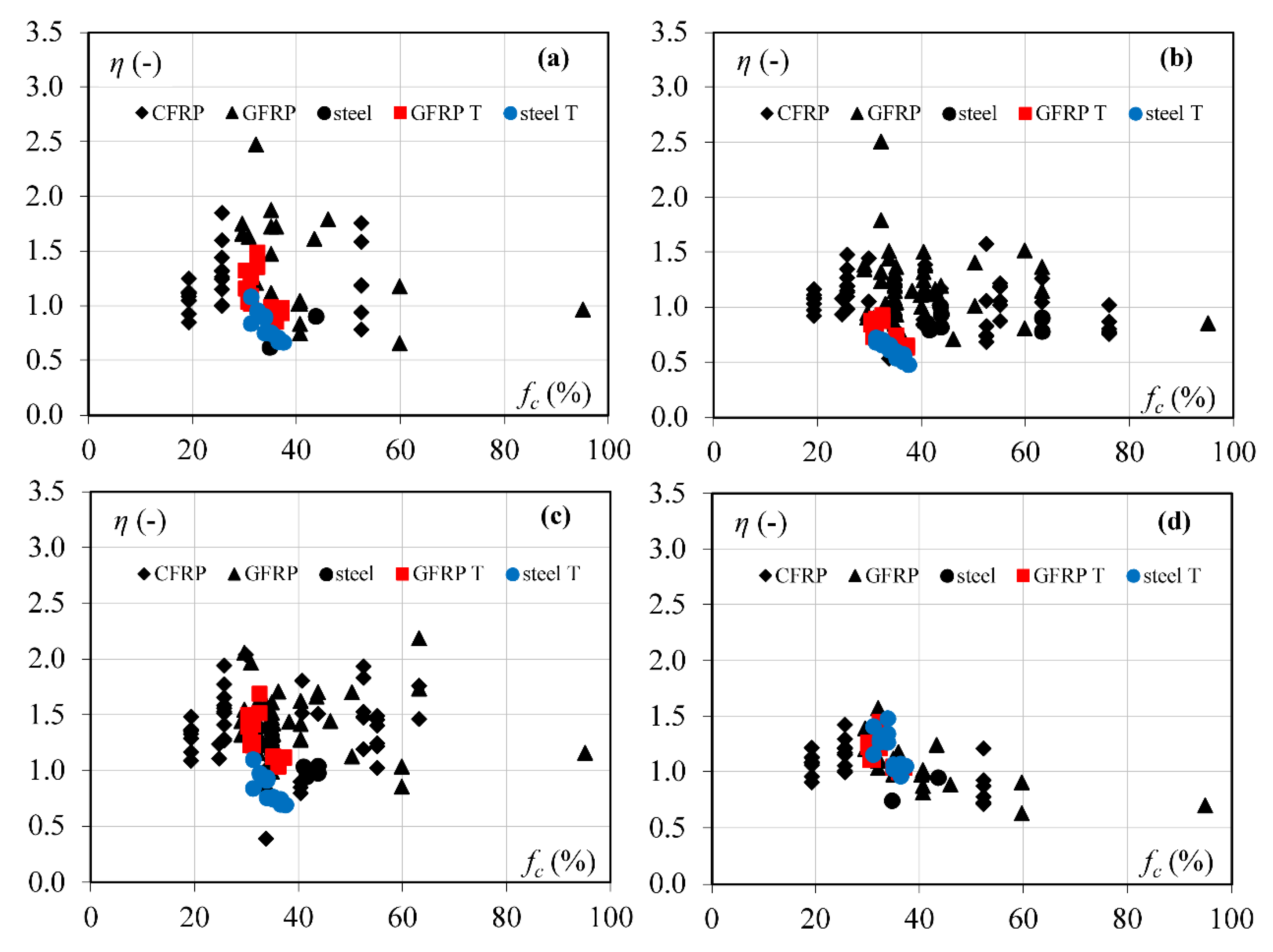 Materials 15 08259 g005