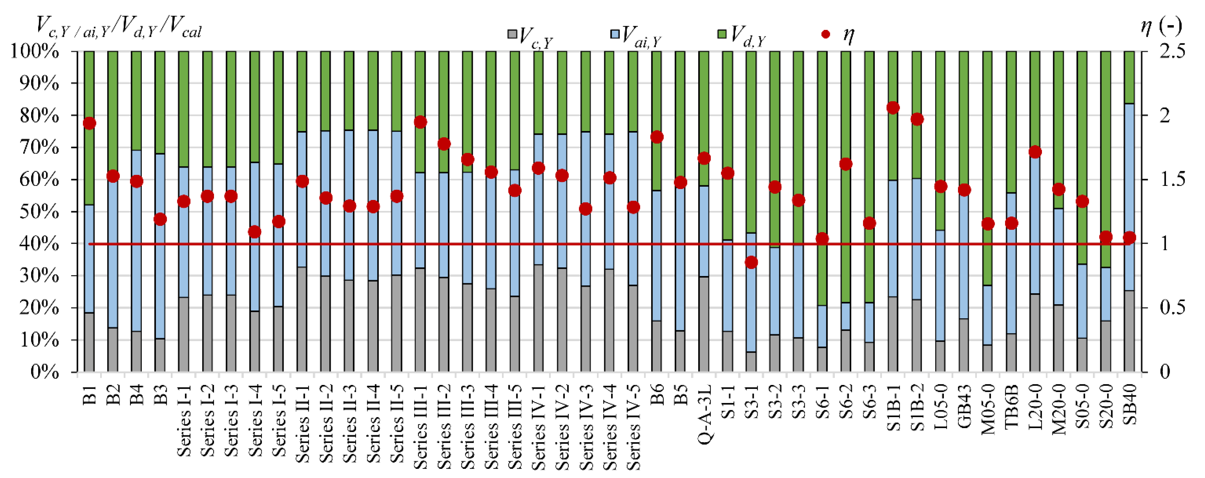 Materials 15 08259 g006
