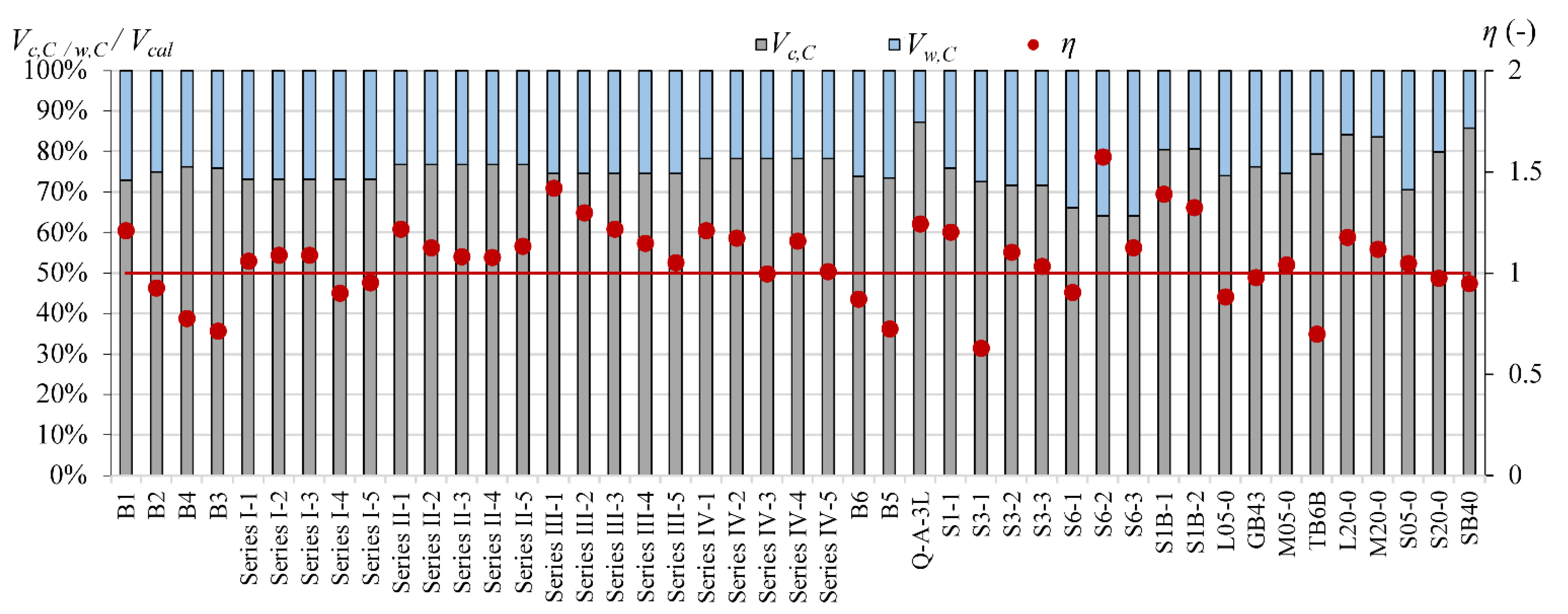 Materials 15 08259 g007