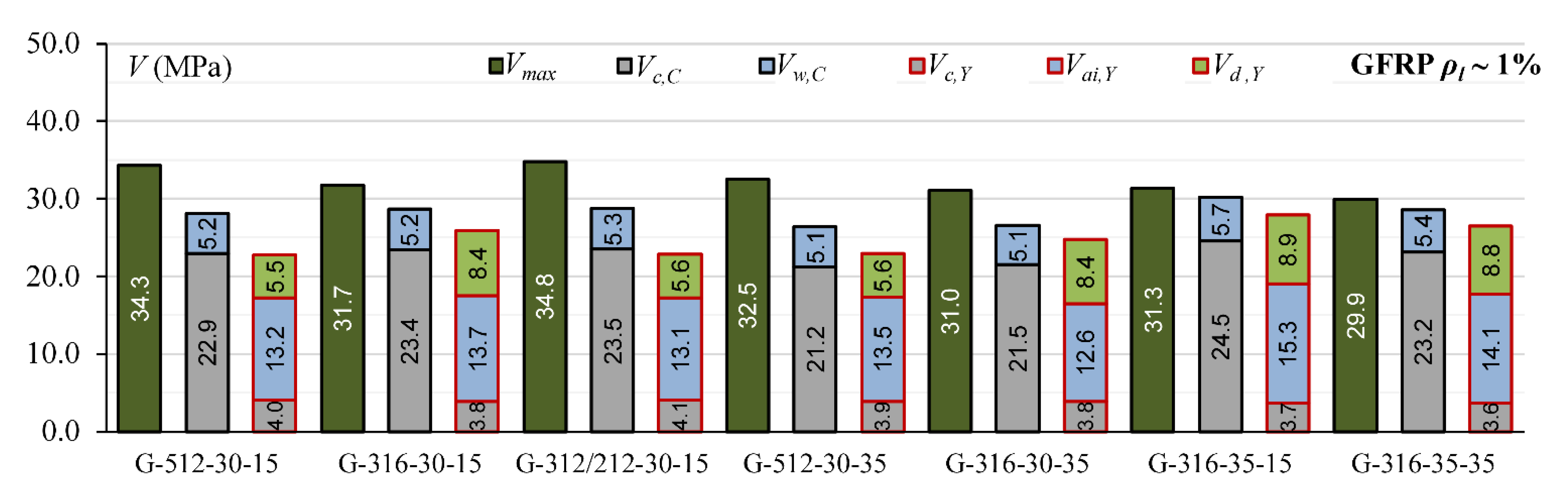 Materials 15 08259 g008