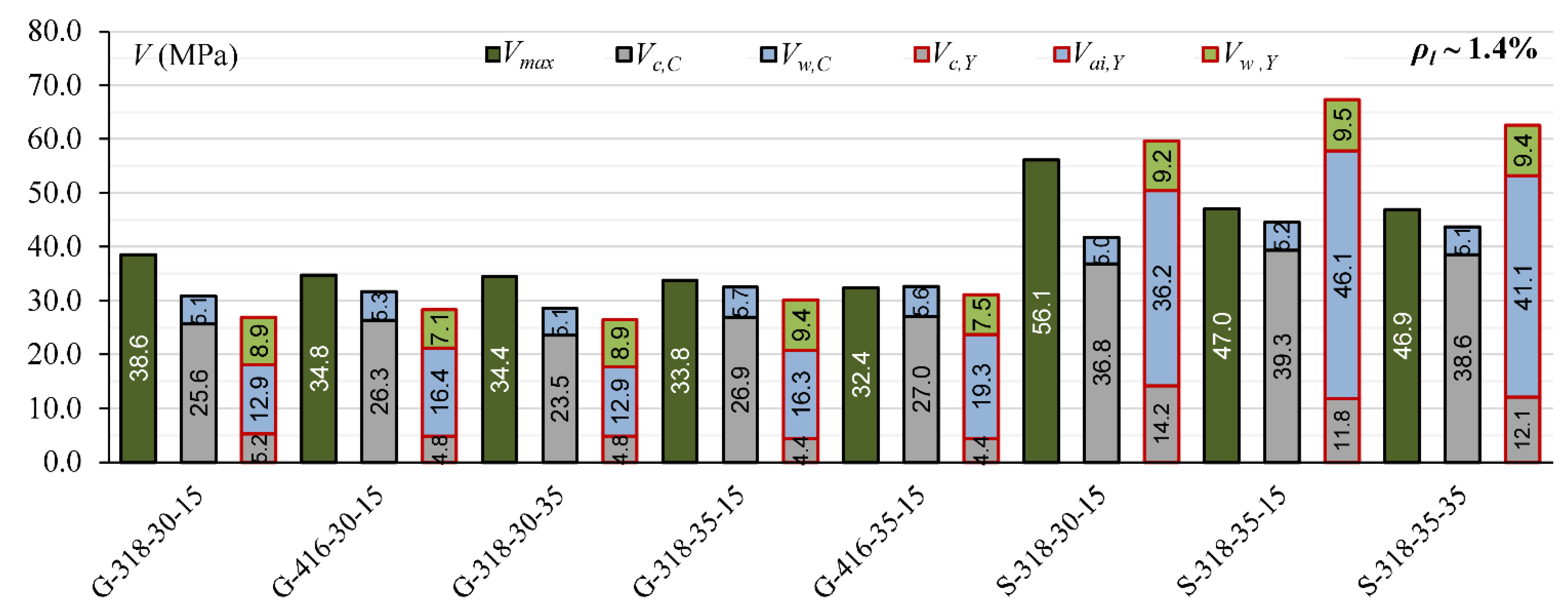 Materials 15 08259 g010