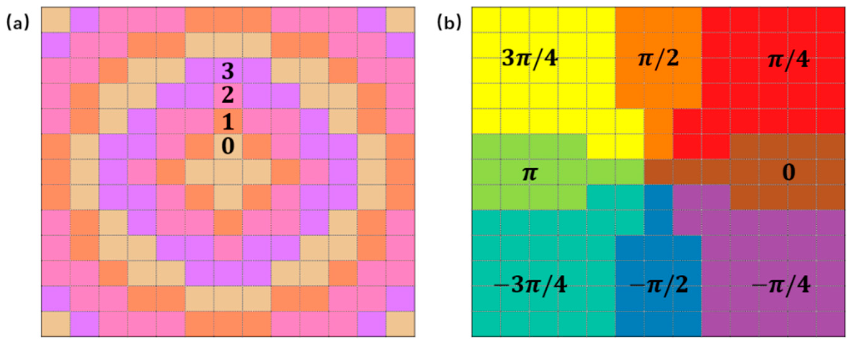  Simulation distance minecraft