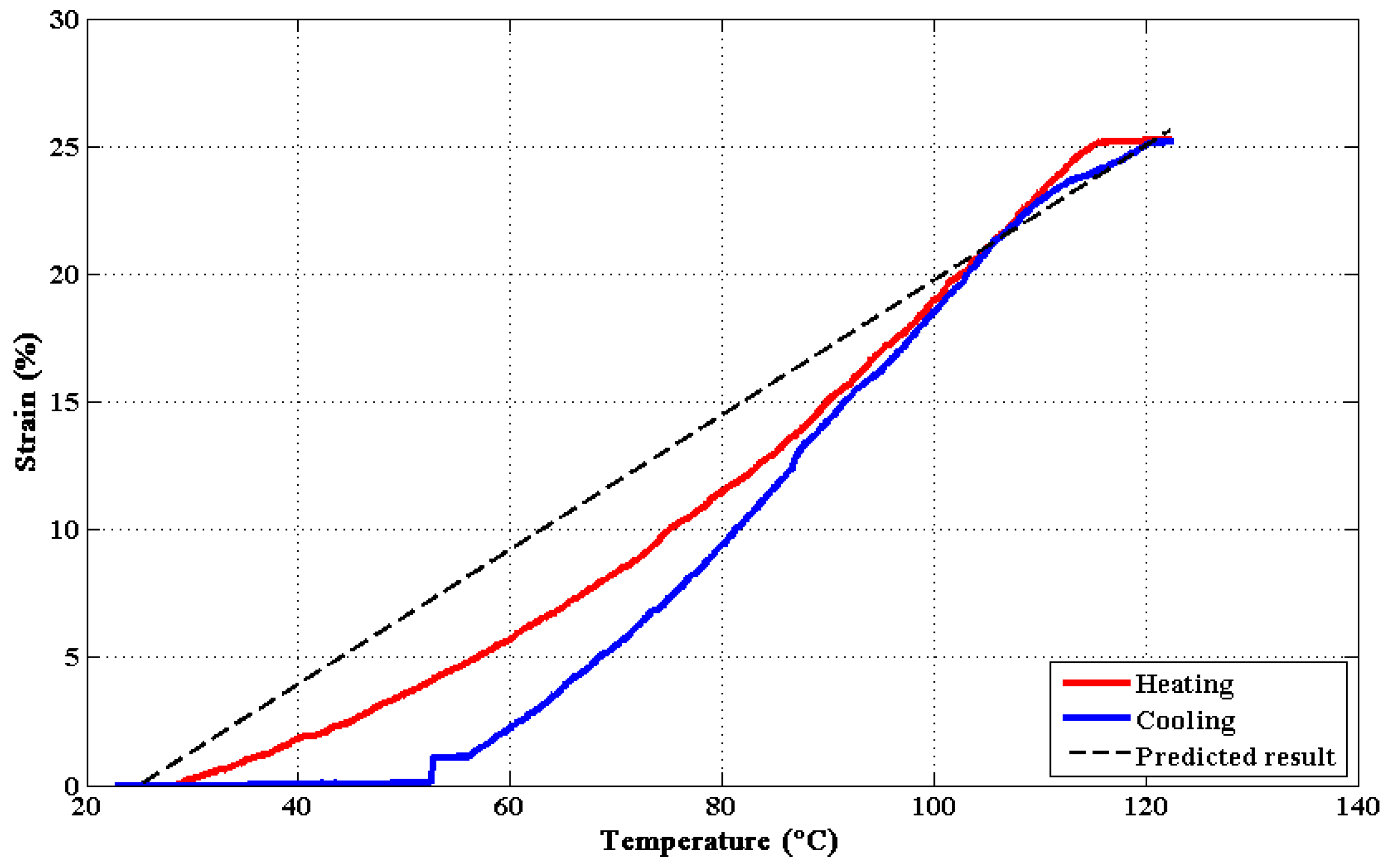 Materials 15 08261 g005 Materials 15 08261 g005