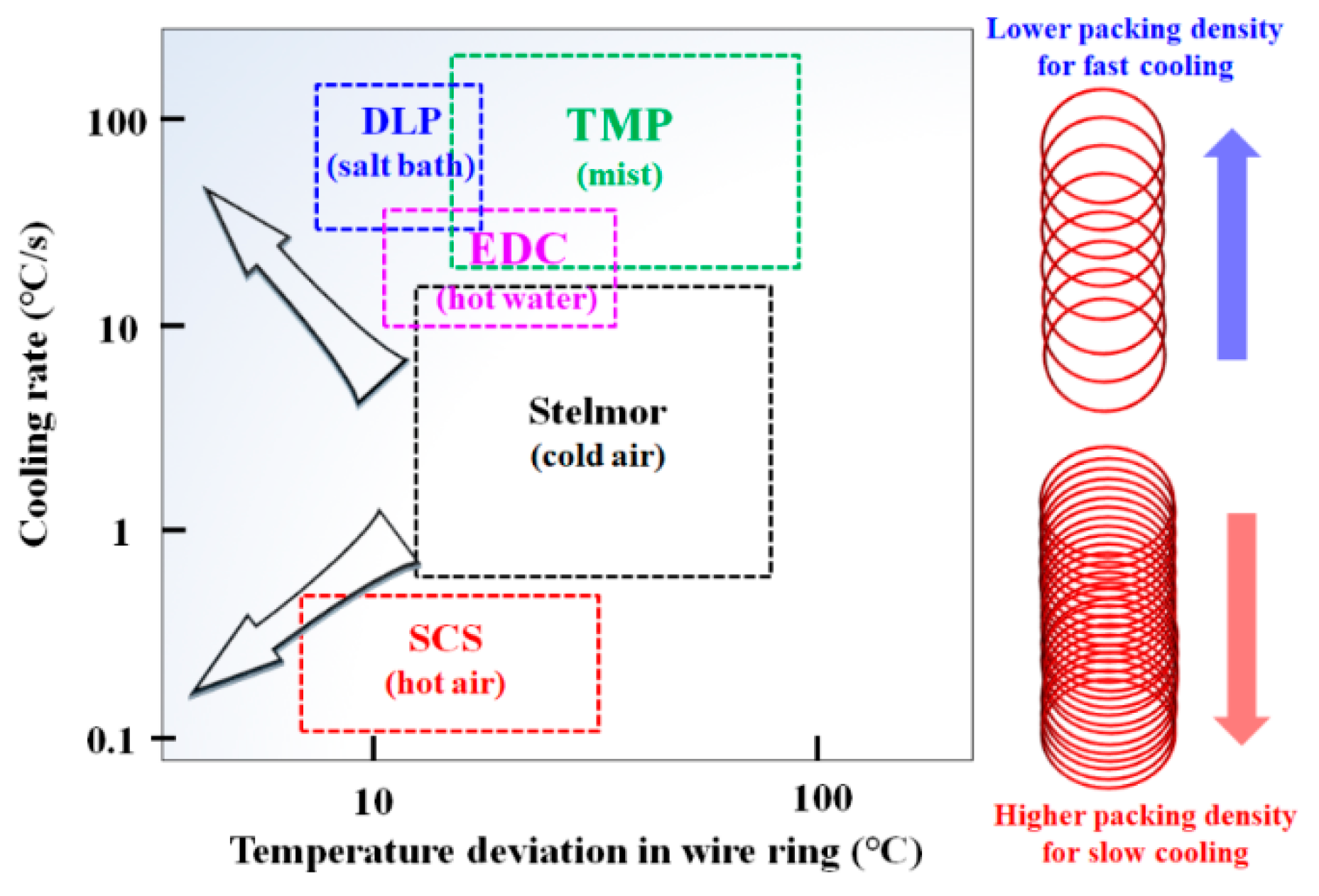 Materials 15 08262 g001 Materials 15 08262 g001