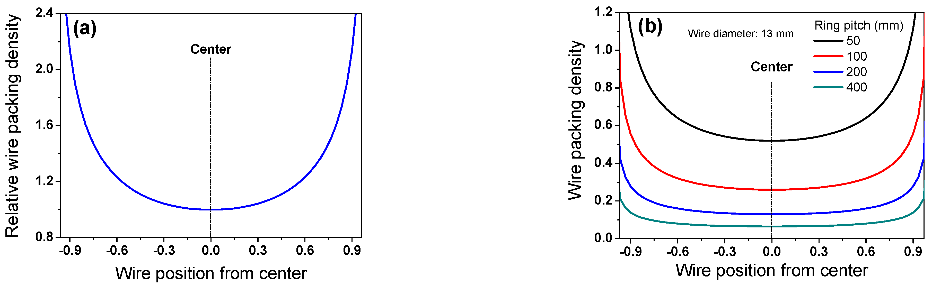 Materials 15 08262 g003 Materials 15 08262 g003