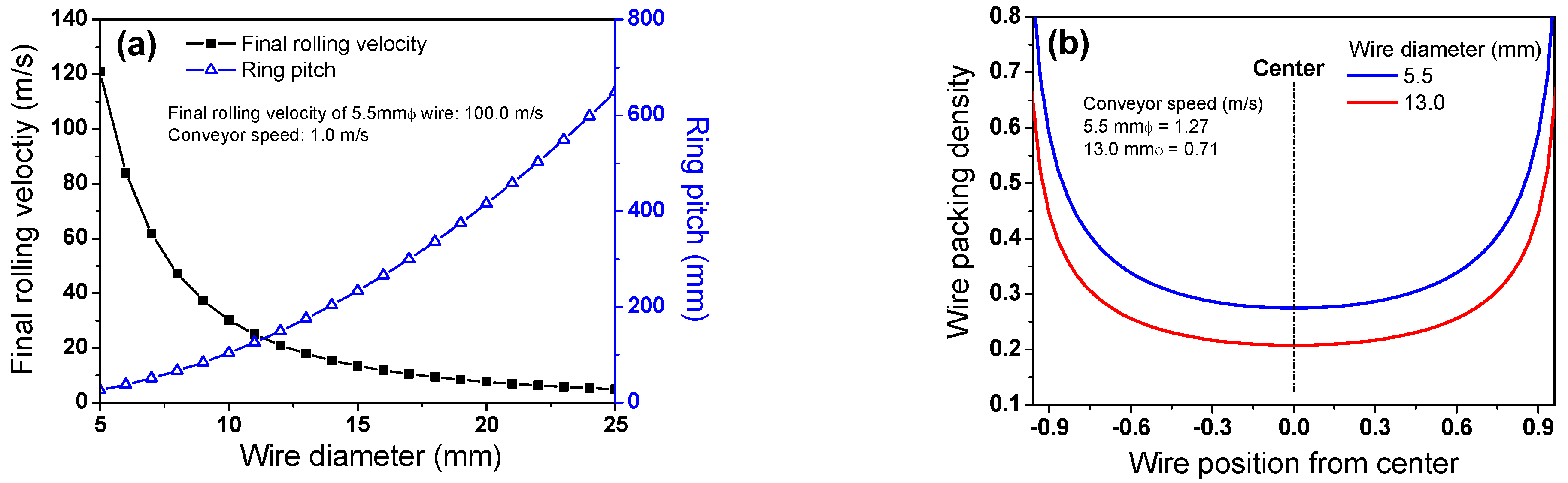 Materials 15 08262 g004a Materials 15 08262 g004a