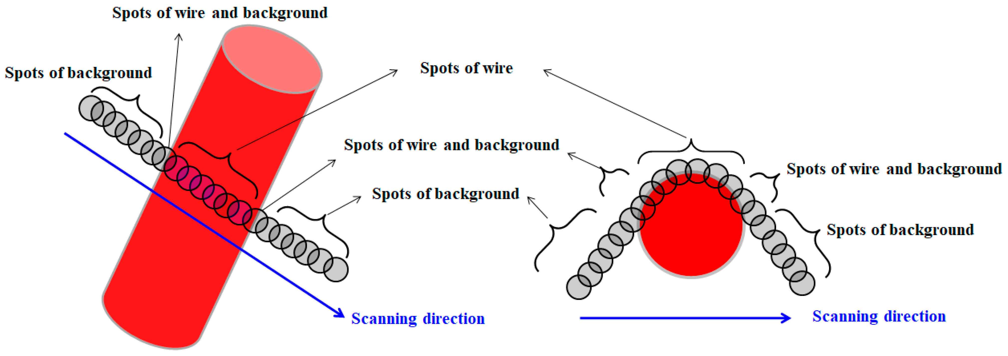 Materials 15 08262 g007 Materials 15 08262 g007