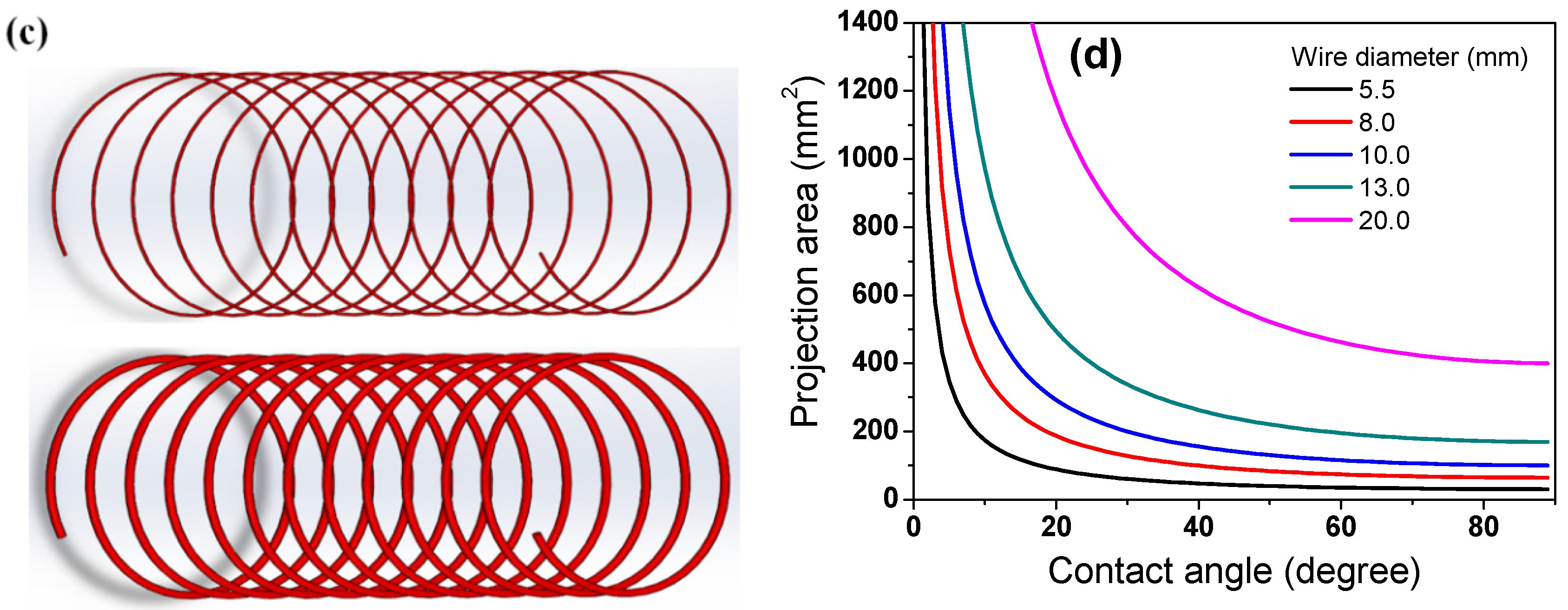 Materials 15 08262 g010b Materials 15 08262 g010b