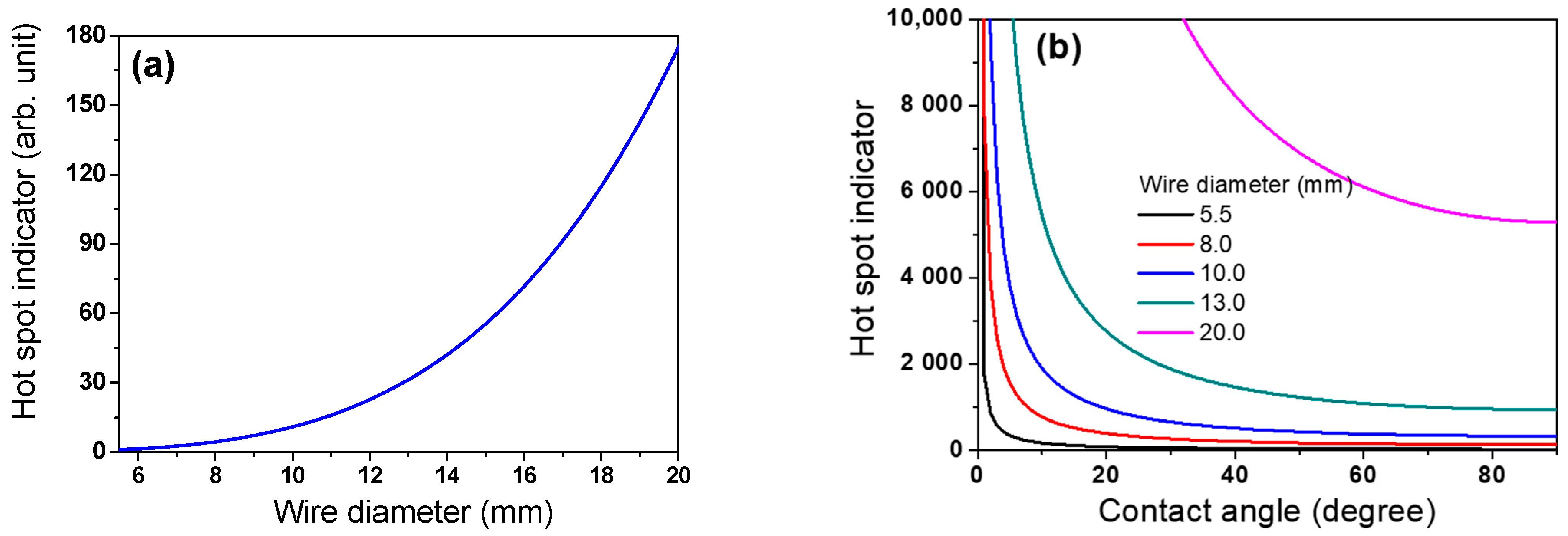 Materials 15 08262 g012 Materials 15 08262 g012