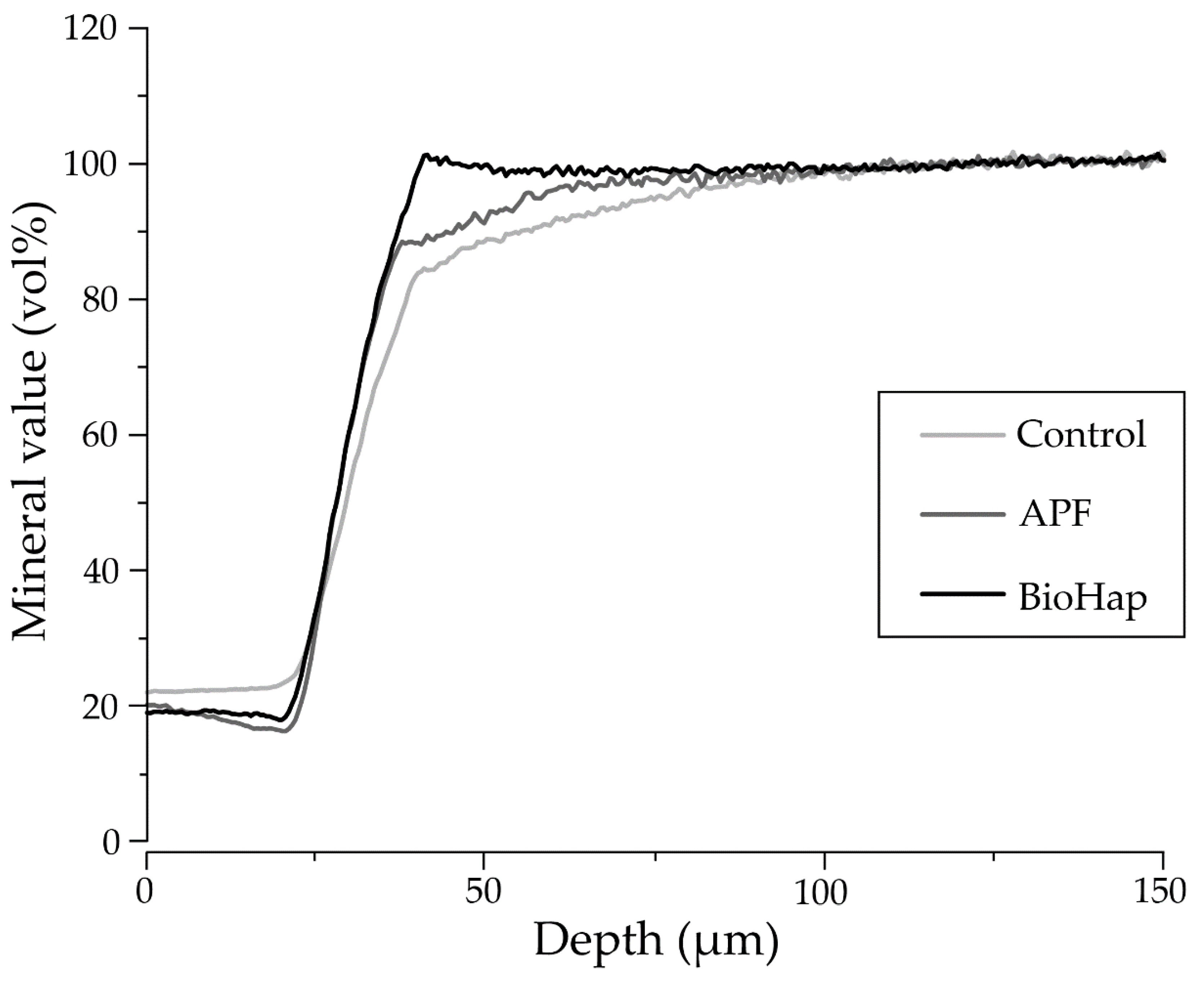 Materials 15 08263 g005