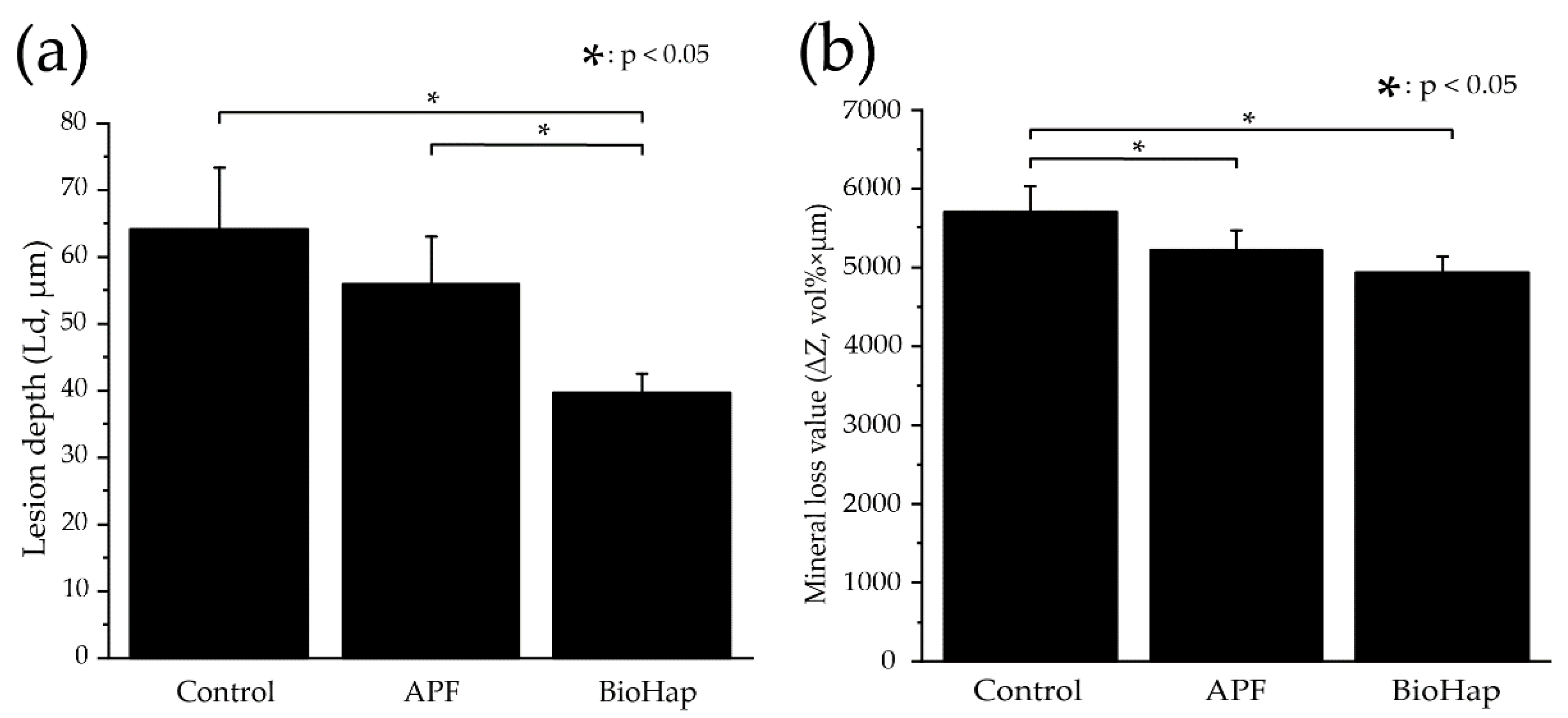 Materials 15 08263 g006